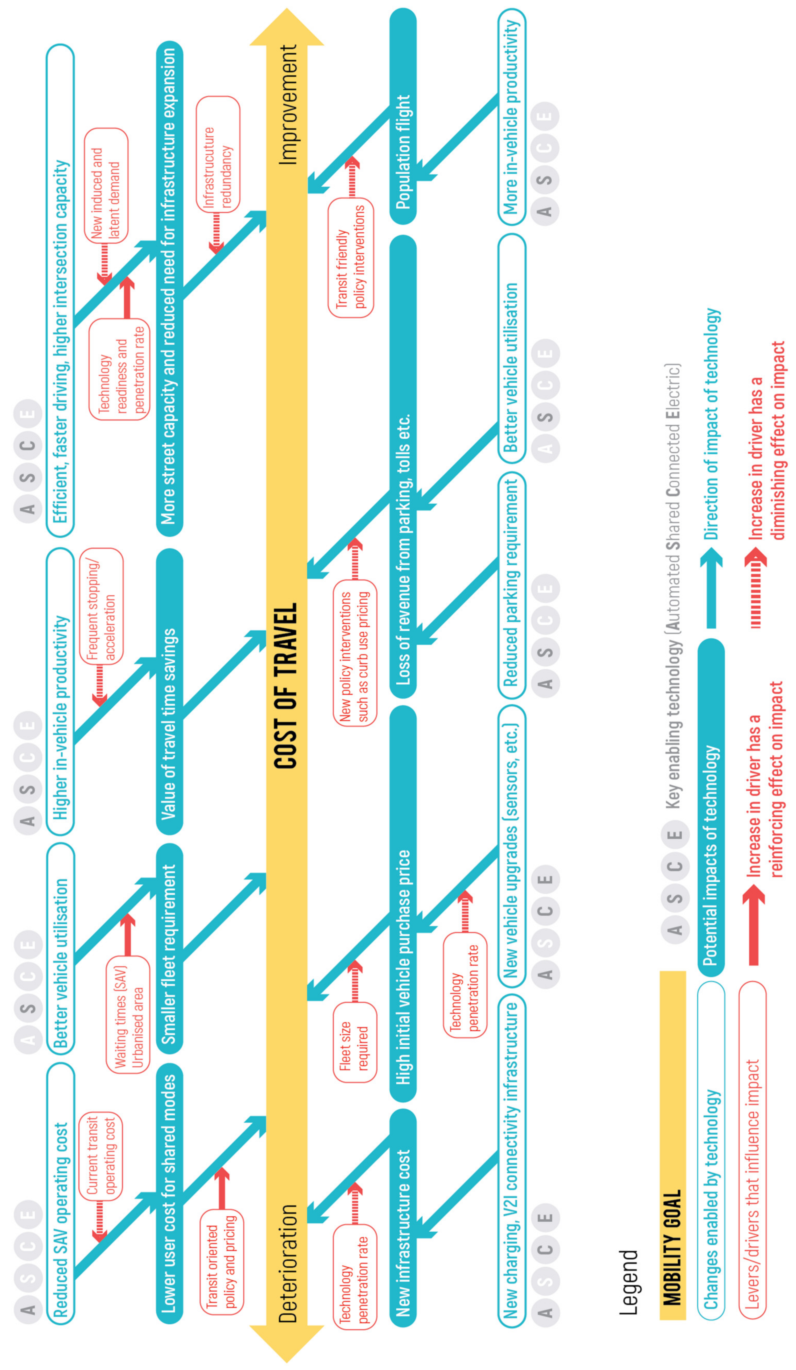 Sustainability 13 03013 g0a5
