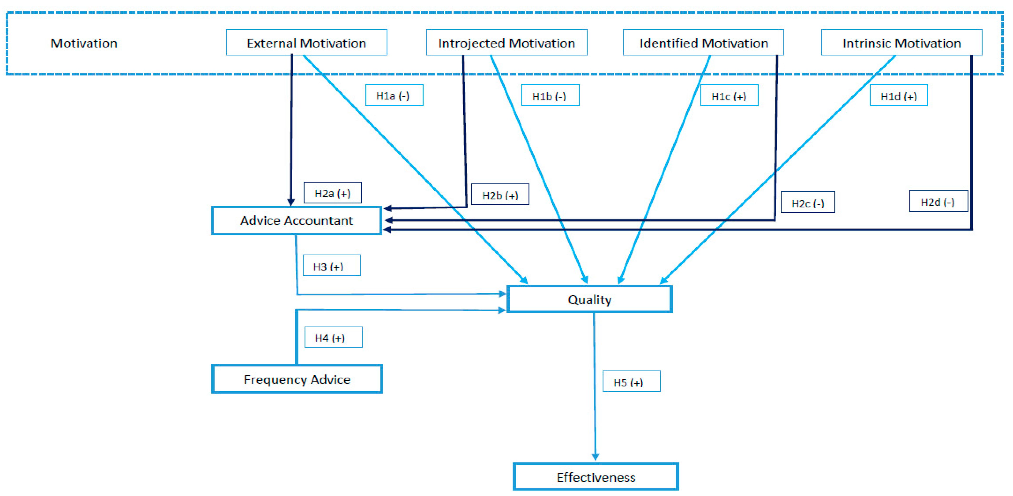 Sustainability 13 03014 g001