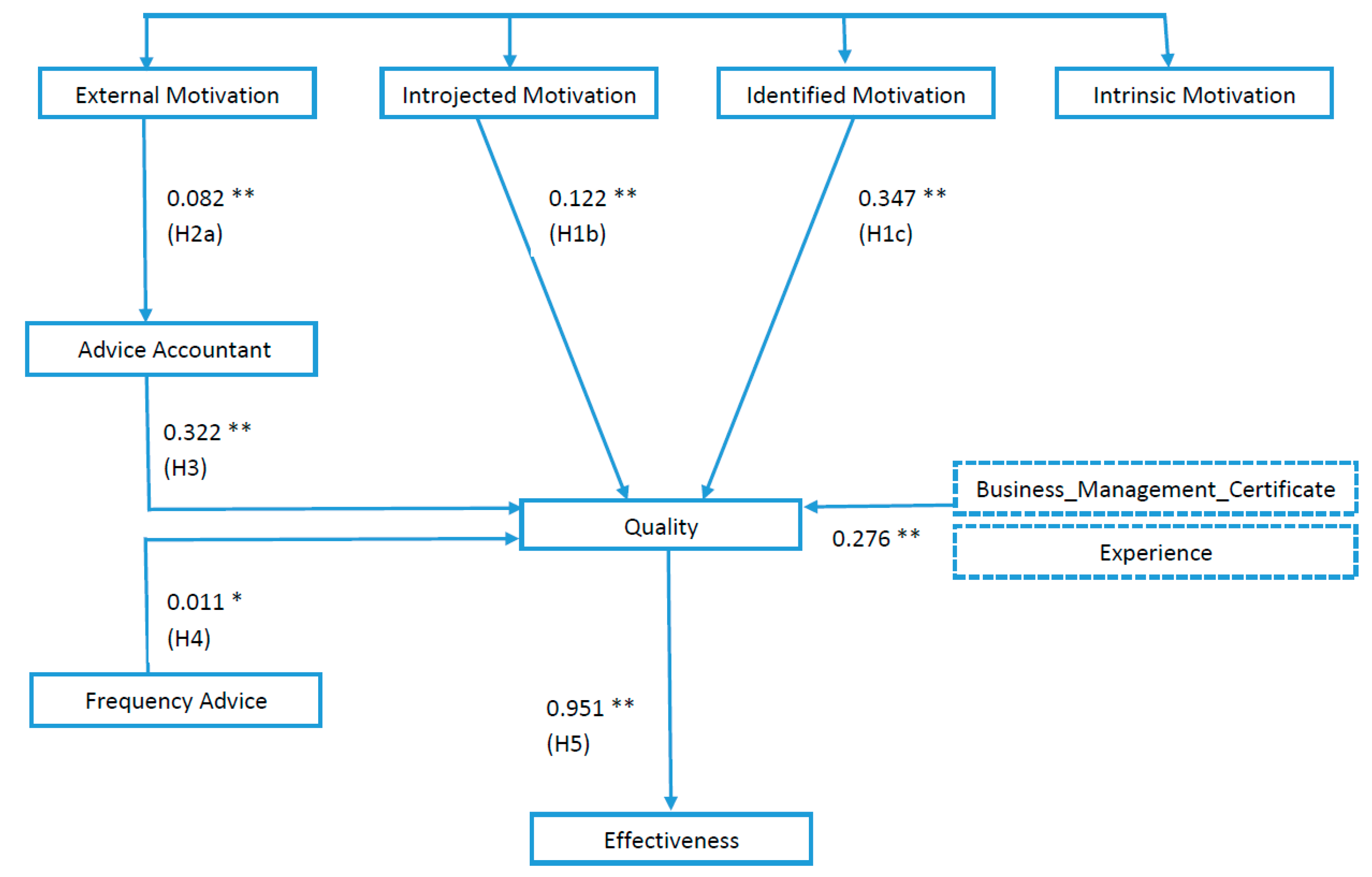 Sustainability 13 03014 g002