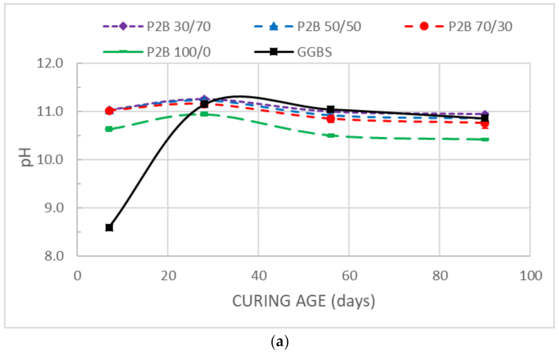 Sustainability 13 03015 g002a
