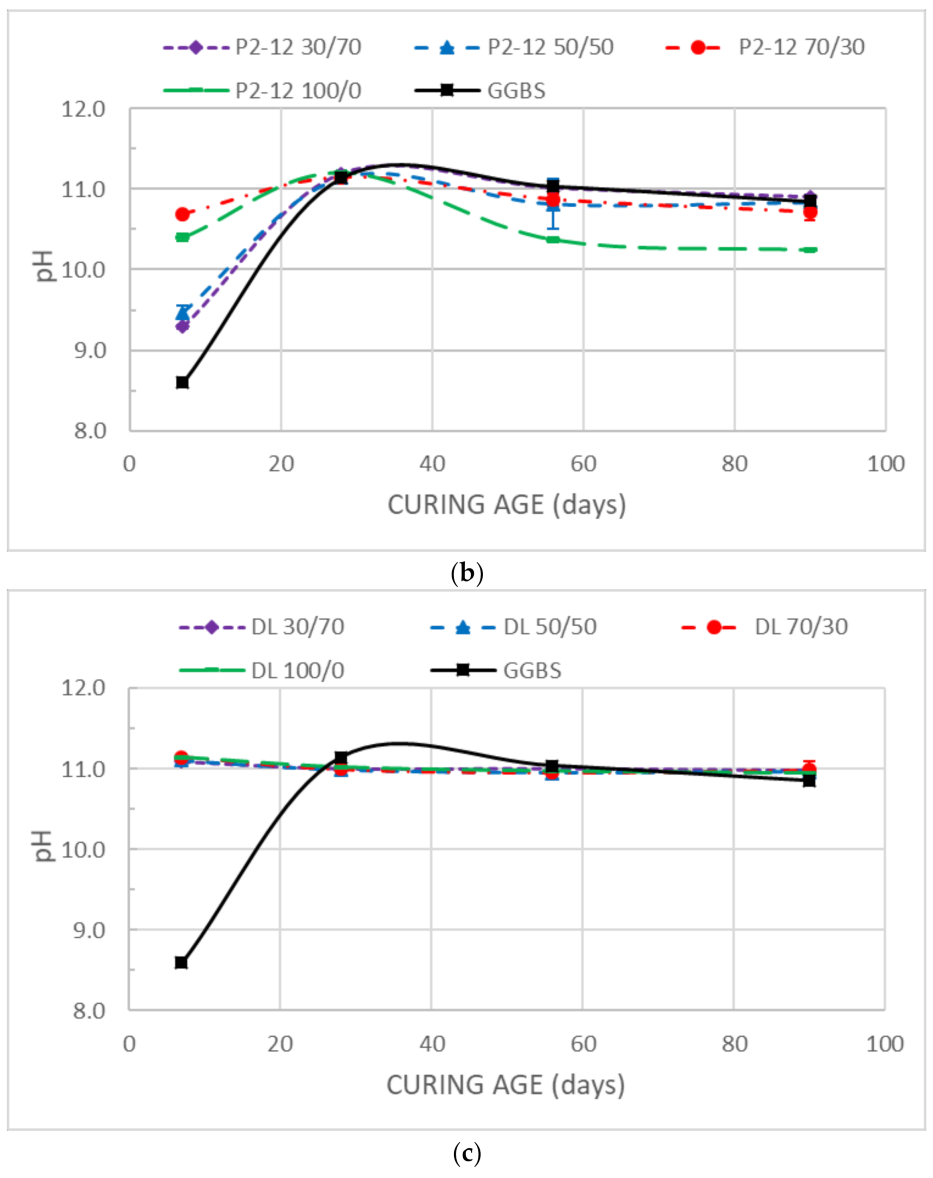 Sustainability 13 03015 g002b