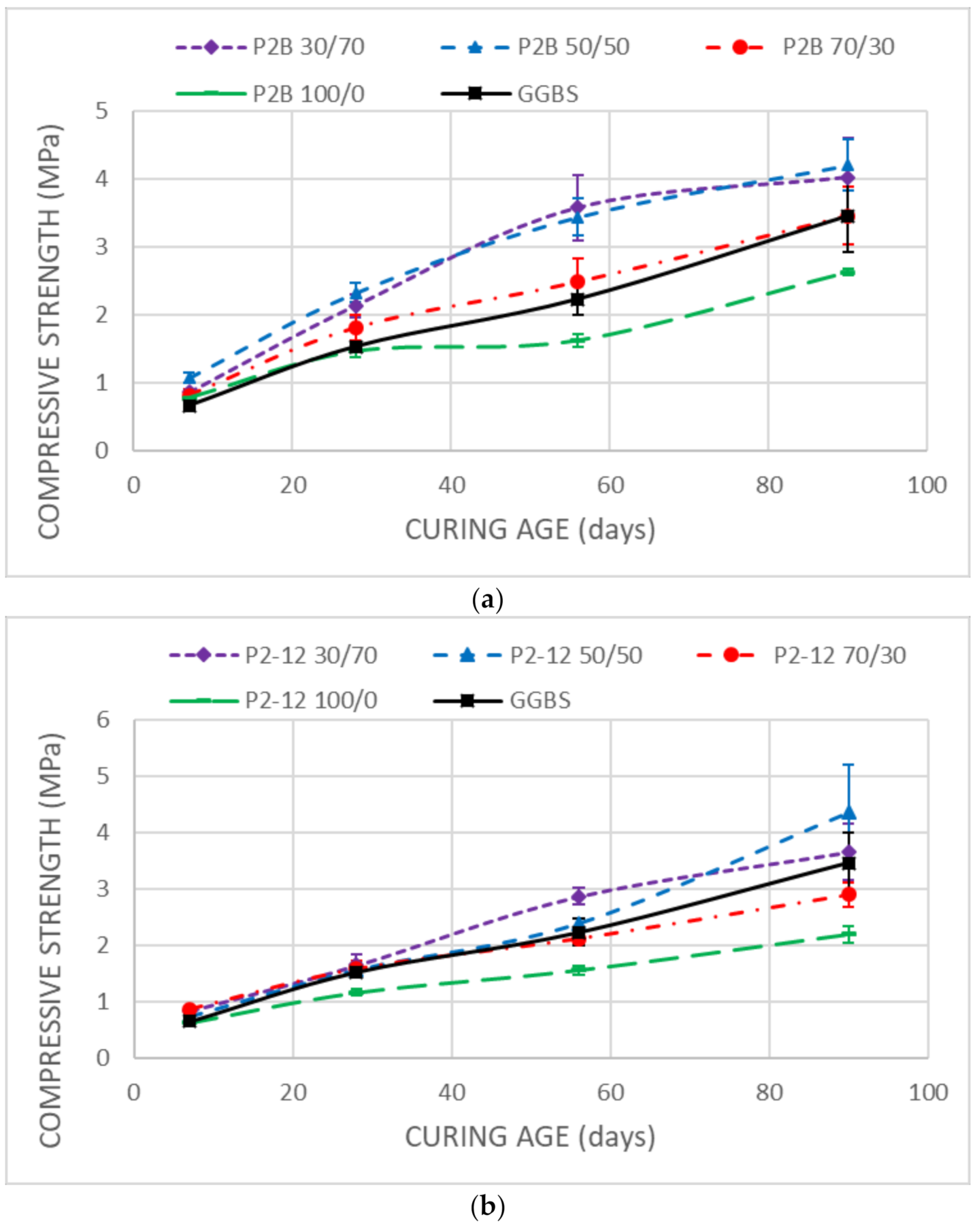 Sustainability 13 03015 g003a