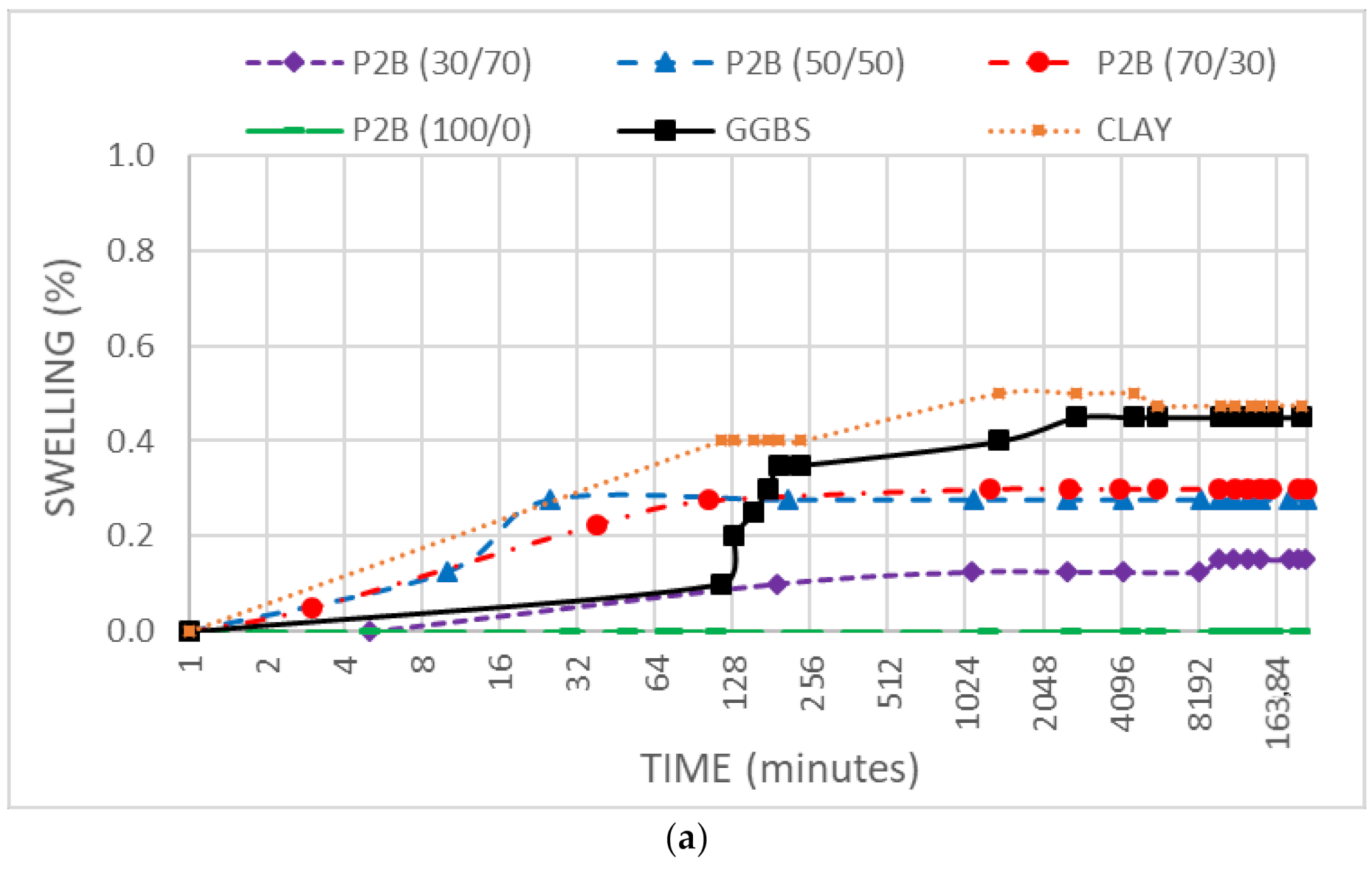 Sustainability 13 03015 g005a
