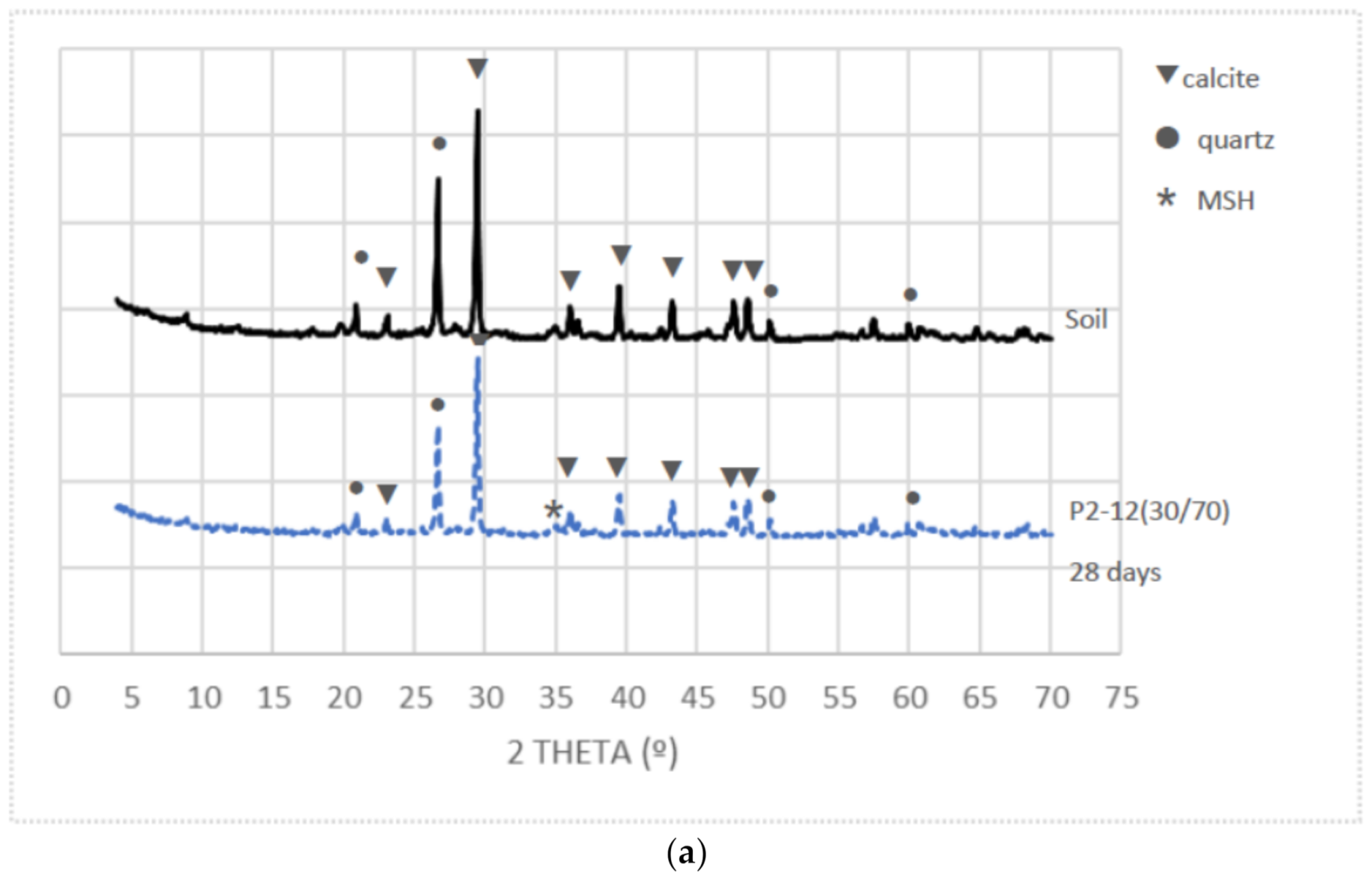 Sustainability 13 03015 g006a