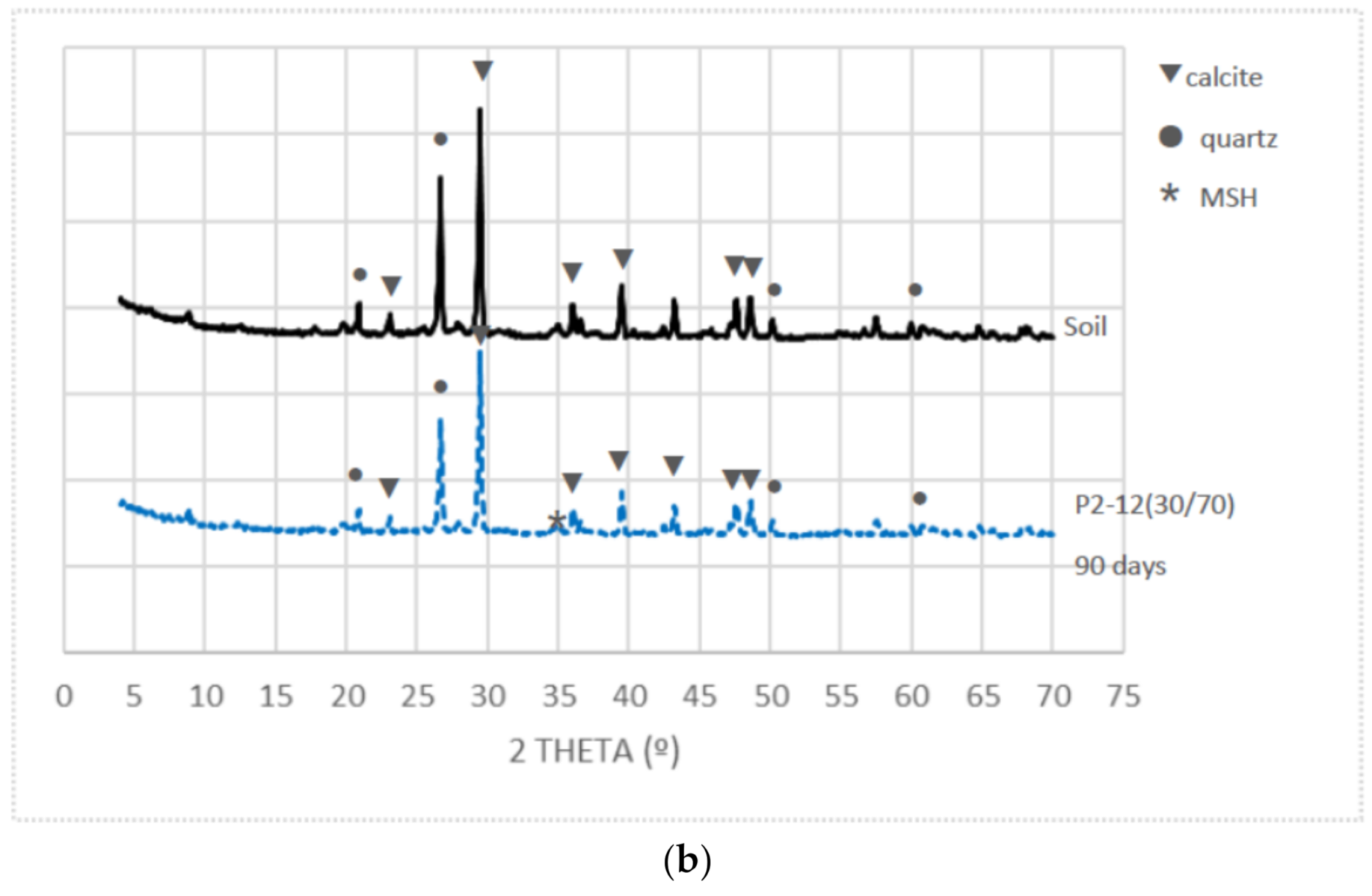 Sustainability 13 03015 g006b