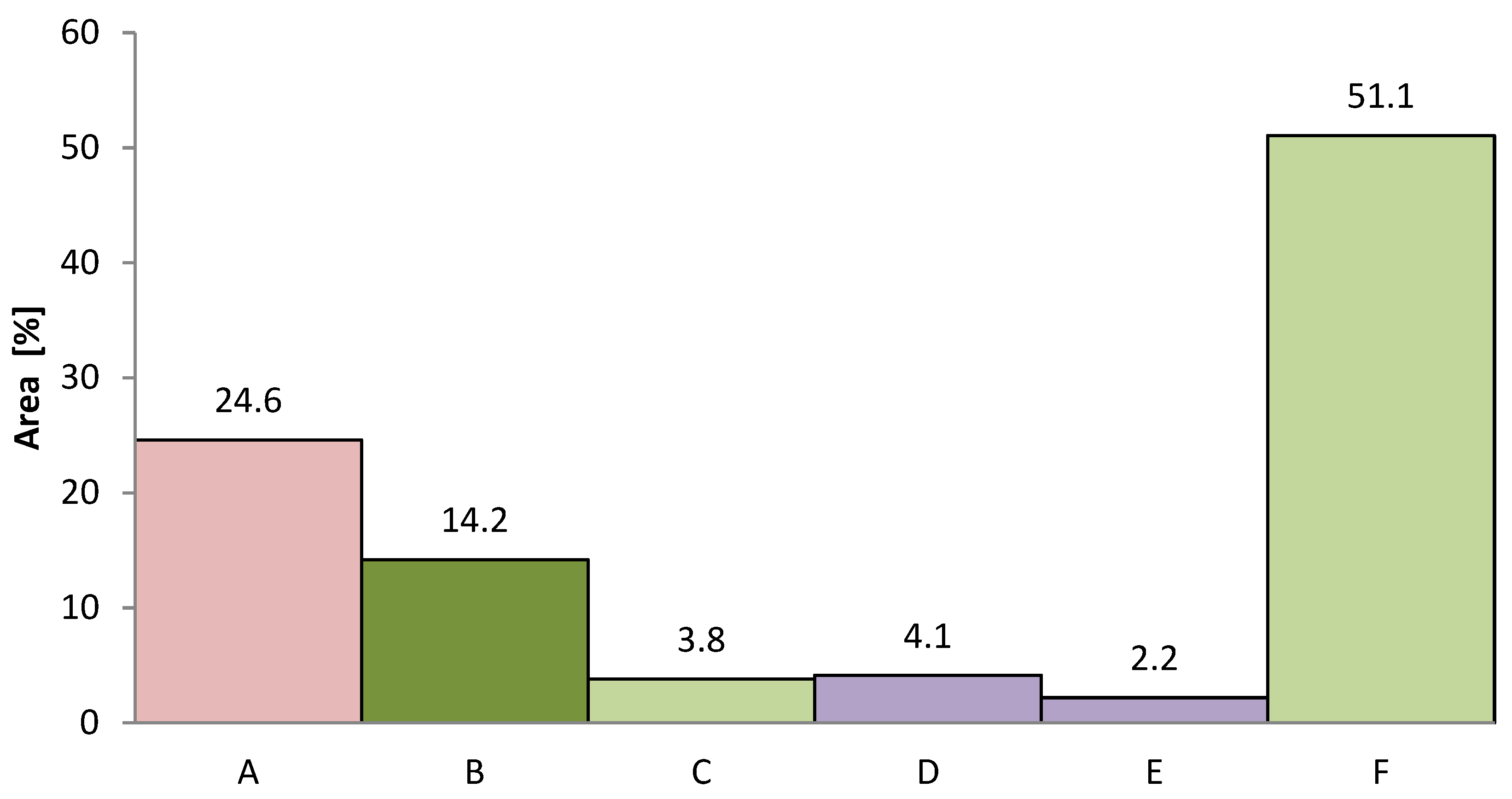 Sustainability 13 03017 g002