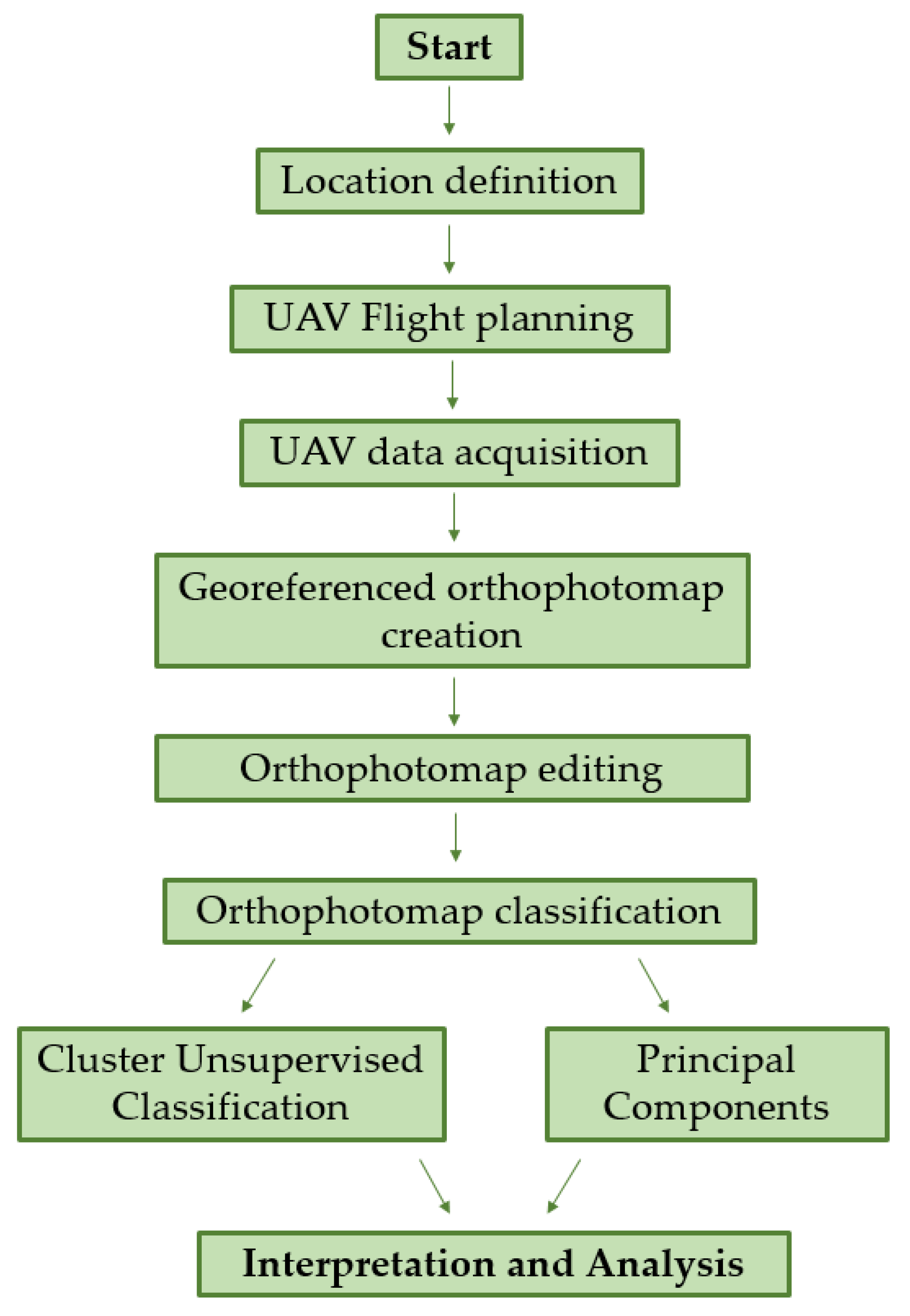 Sustainability 13 03017 g006