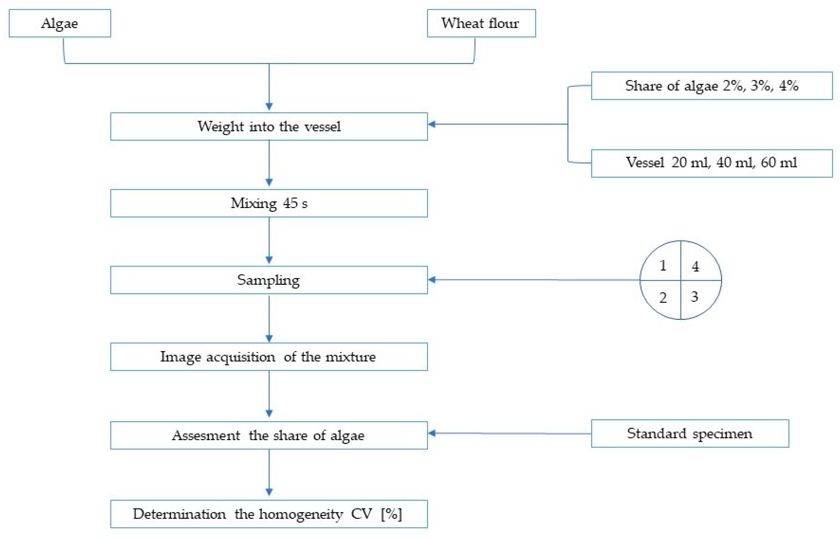 Sustainability 13 03018 g004 Sustainability 13 03018 g004