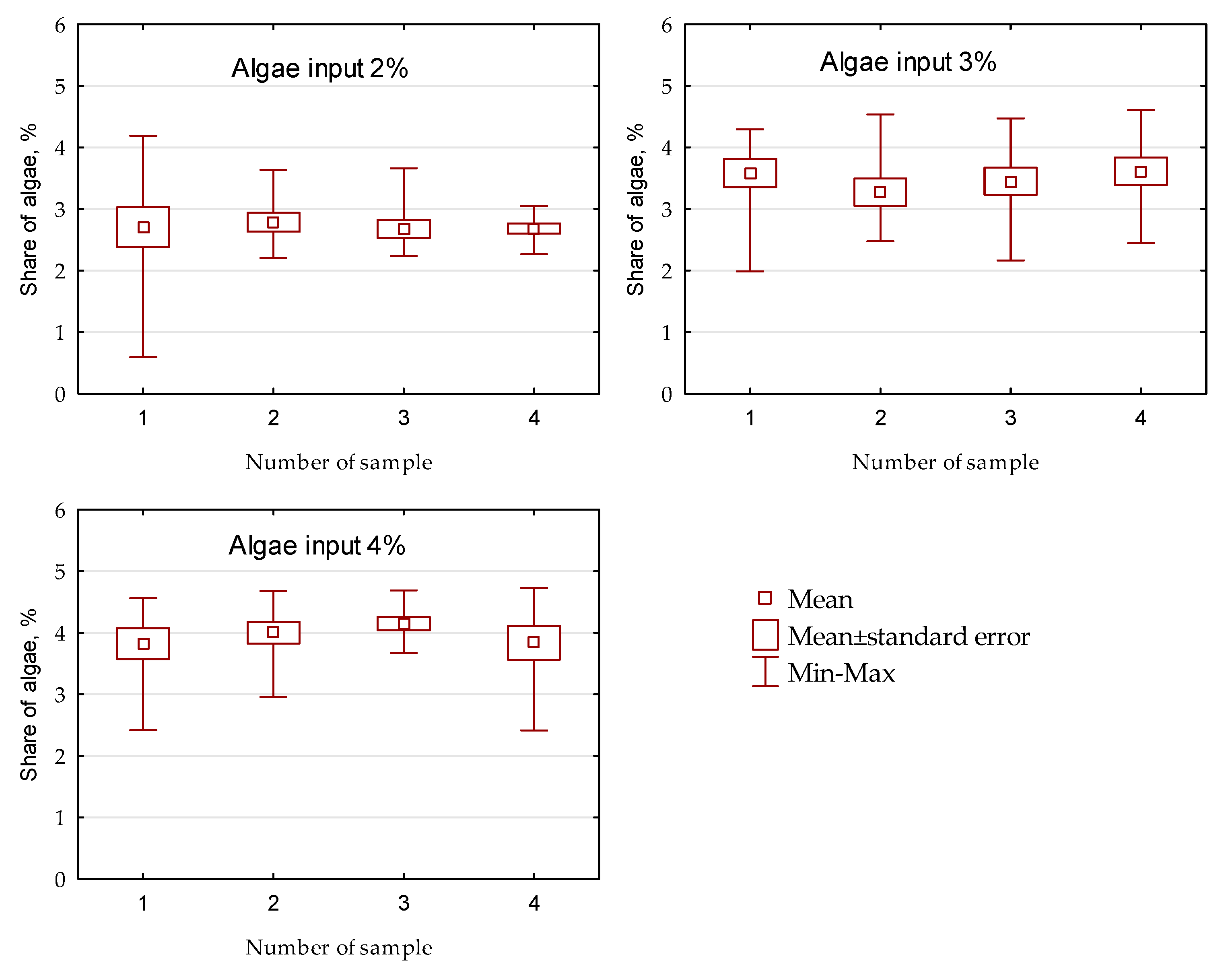 Sustainability 13 03018 g006 Sustainability 13 03018 g006