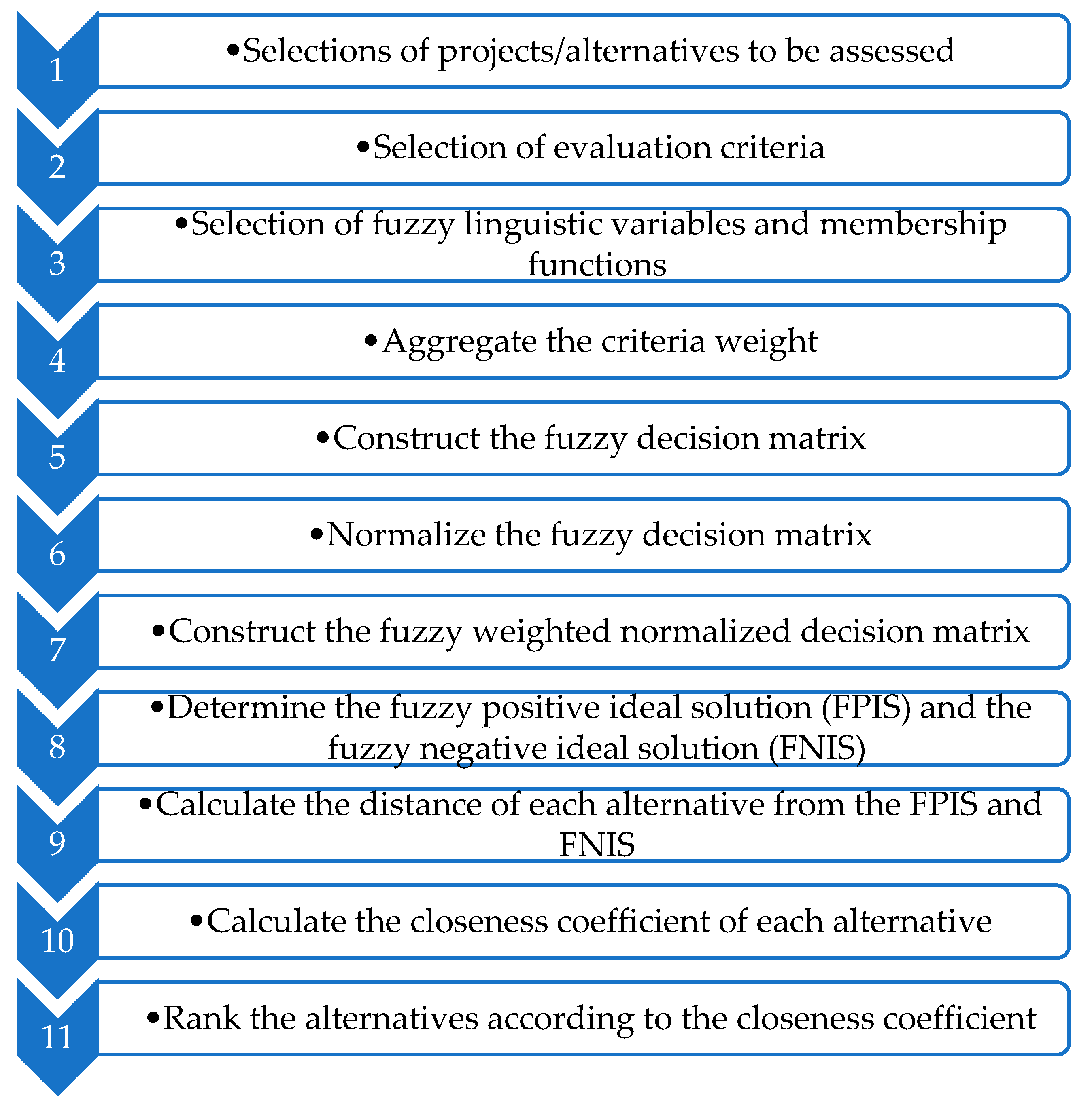 Sustainability 13 03020 g002 Sustainability 13 03020 g002