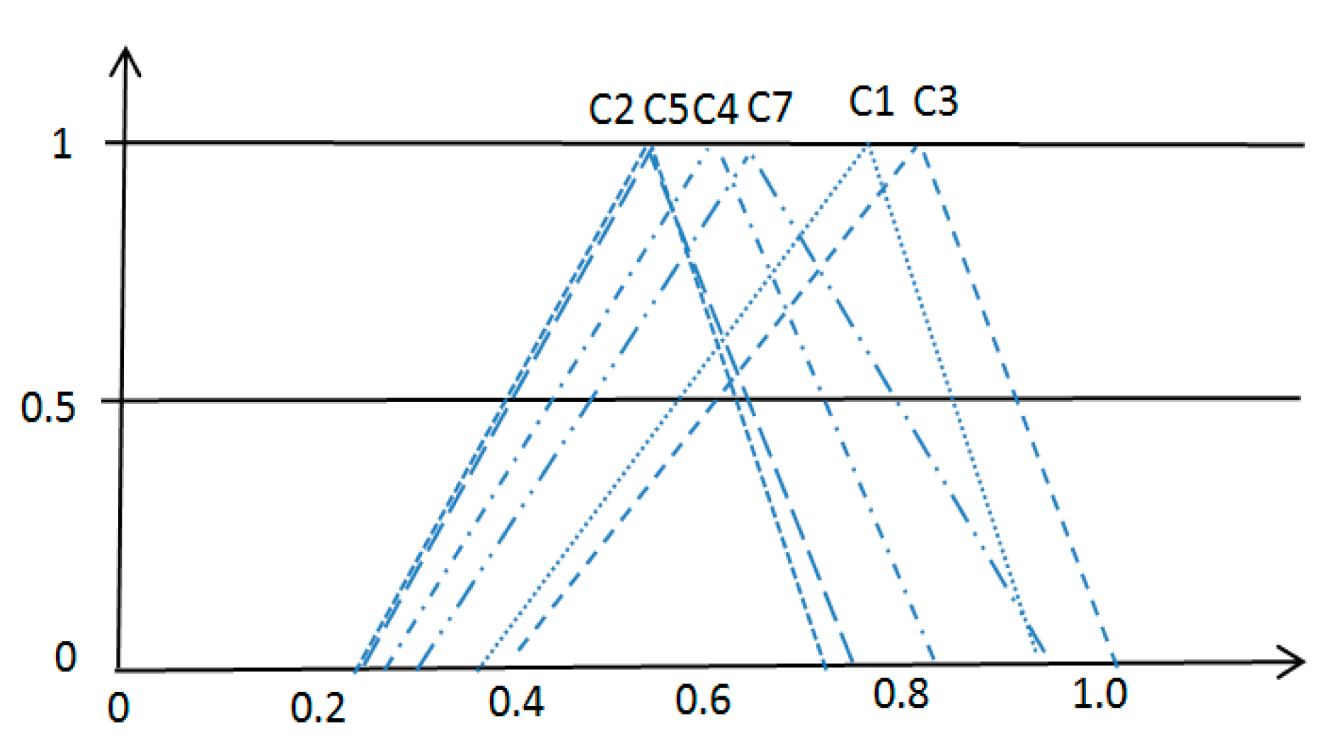 Sustainability 13 03020 g005 Sustainability 13 03020 g005