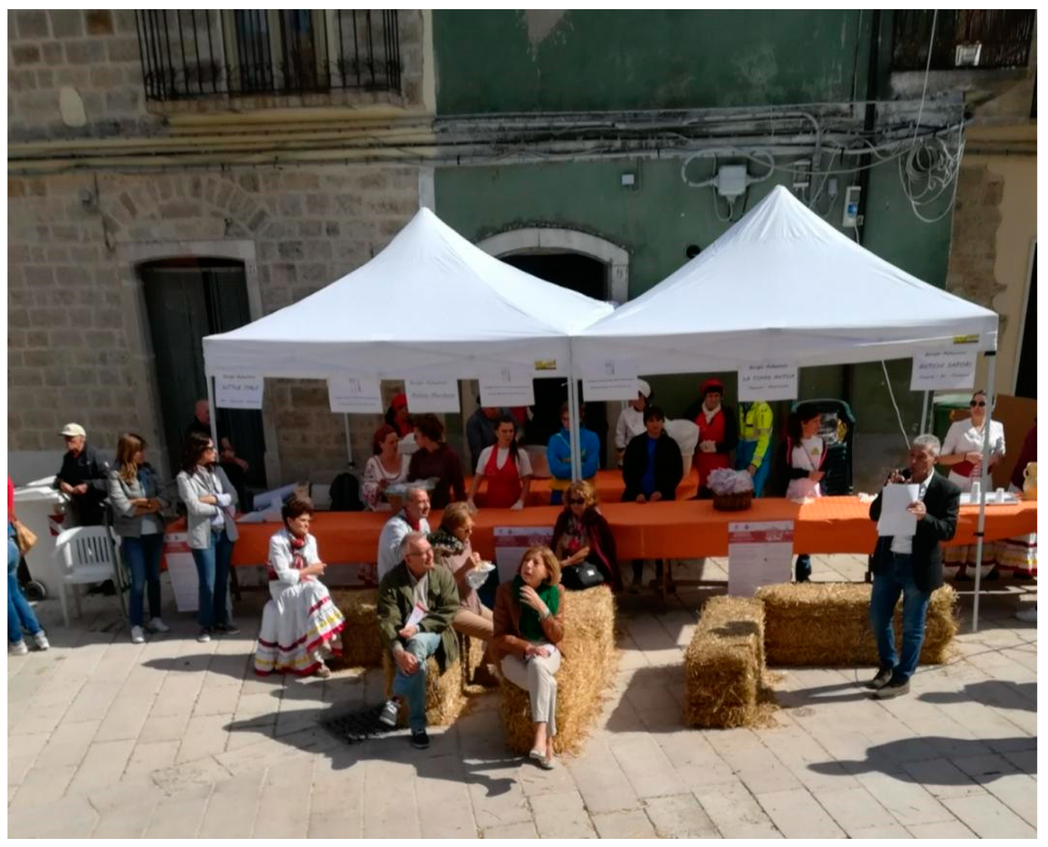 Sustainability 13 03022 g003 Sustainability 13 03022 g003