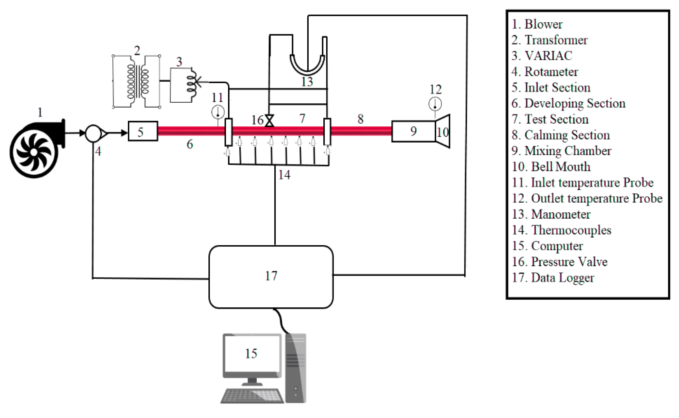 Sustainability 13 03023 g002