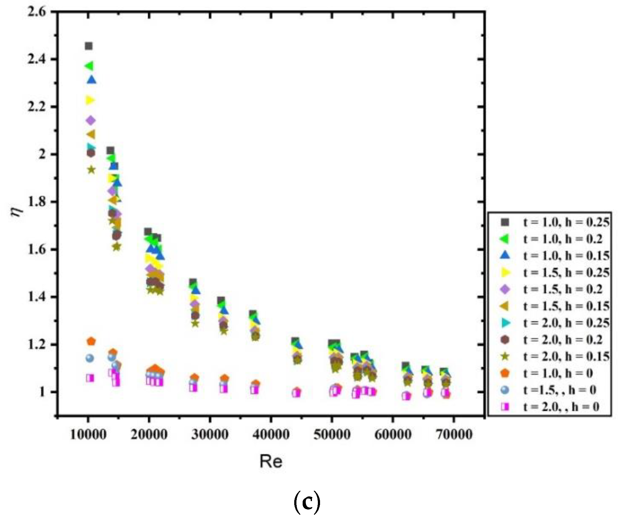 Sustainability 13 03023 g007b