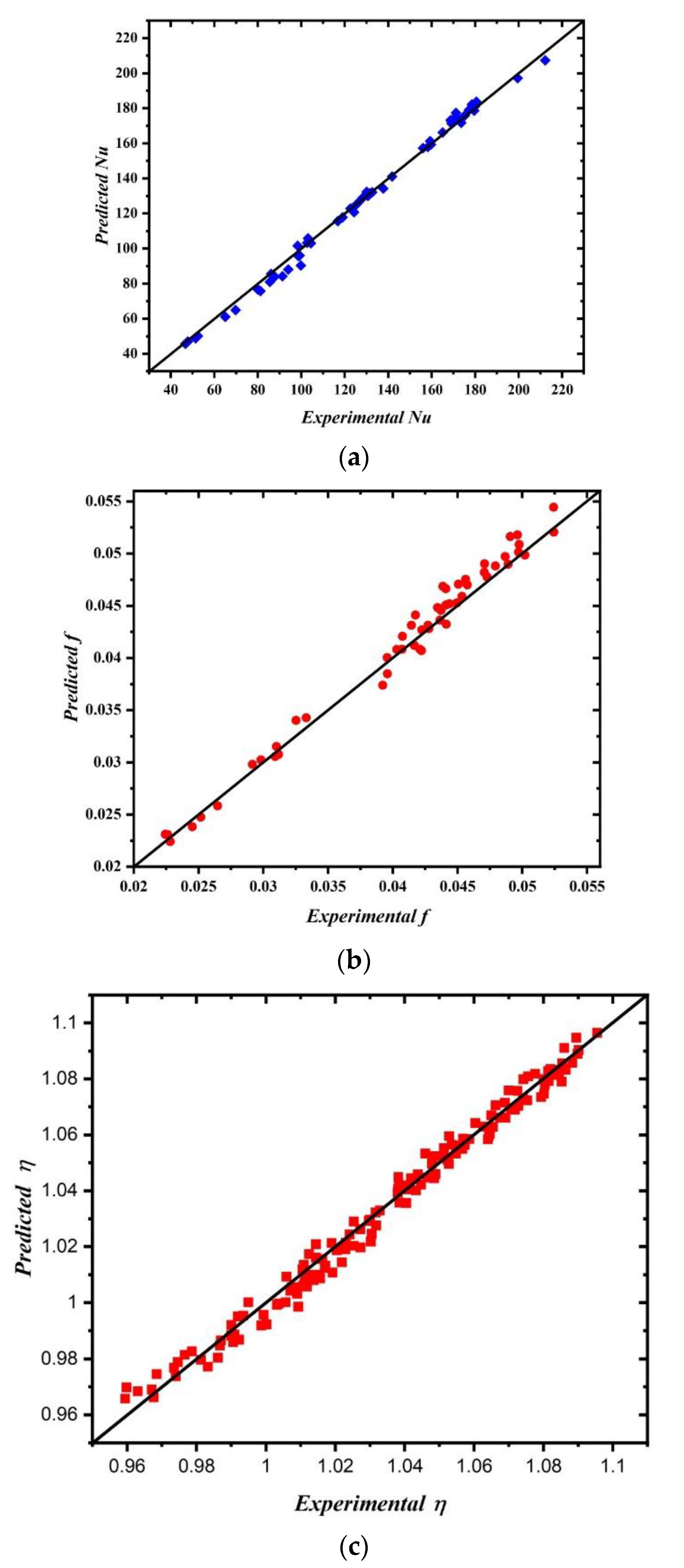 Sustainability 13 03023 g010
