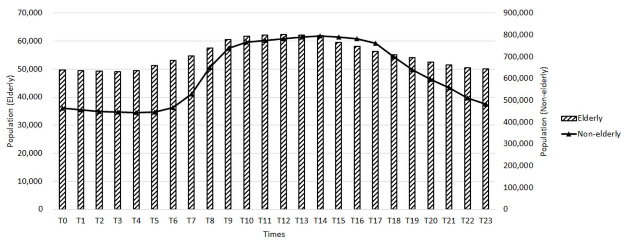 Sustainability 13 03025 g003