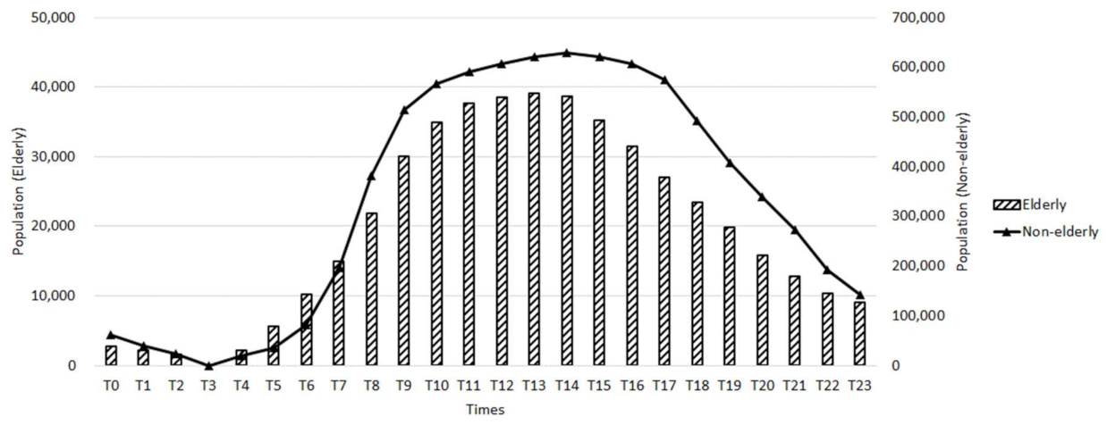 Sustainability 13 03025 g004