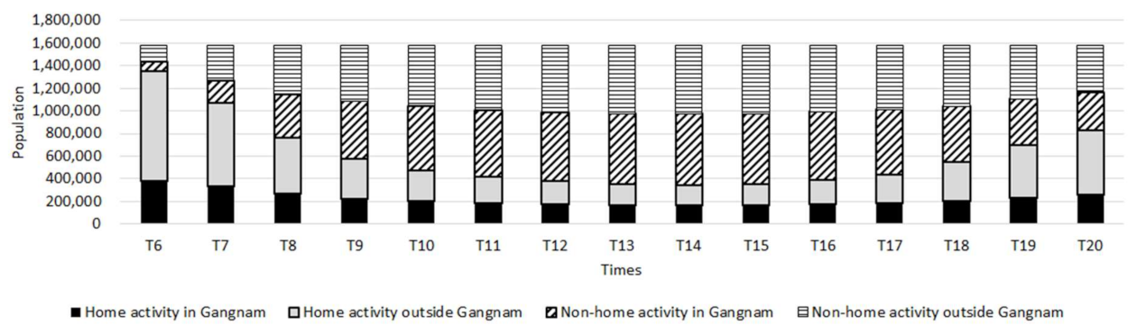 Sustainability 13 03025 g005