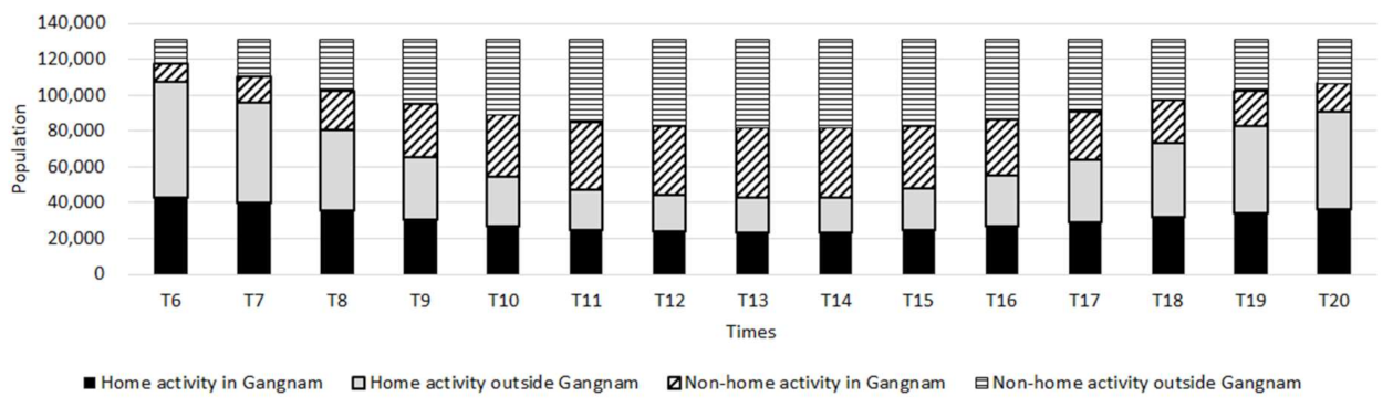 Sustainability 13 03025 g006