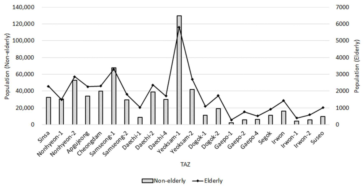 Sustainability 13 03025 g007
