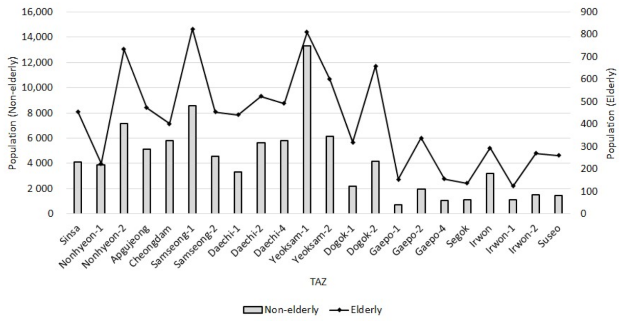 Sustainability 13 03025 g008