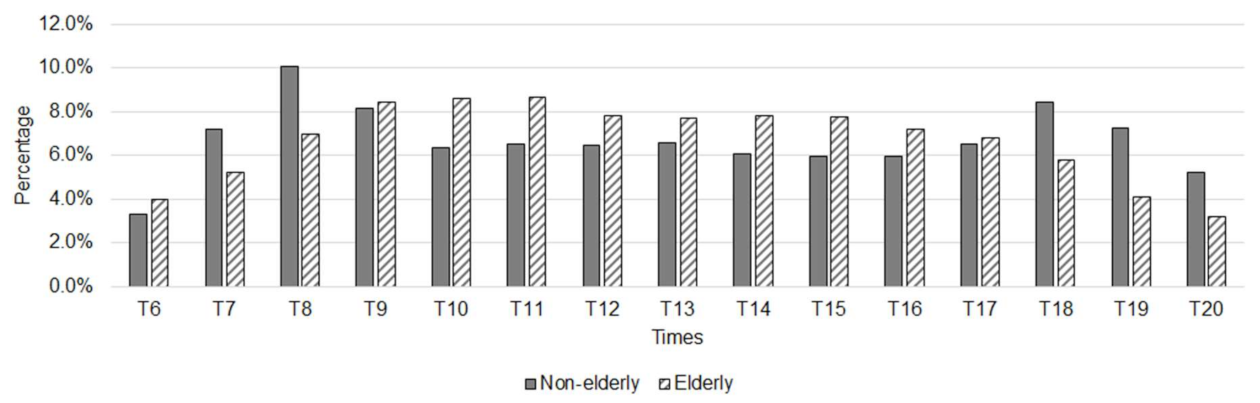 Sustainability 13 03025 g009