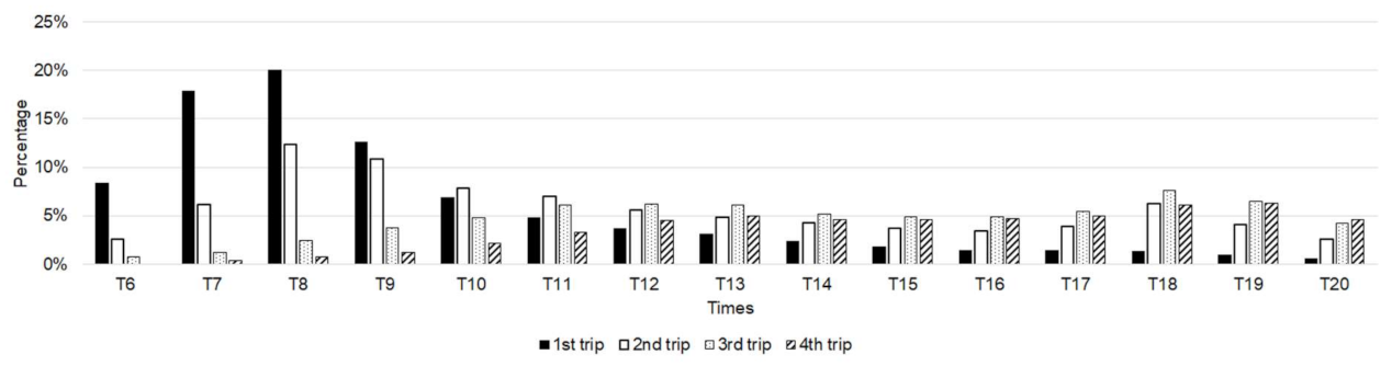 Sustainability 13 03025 g010