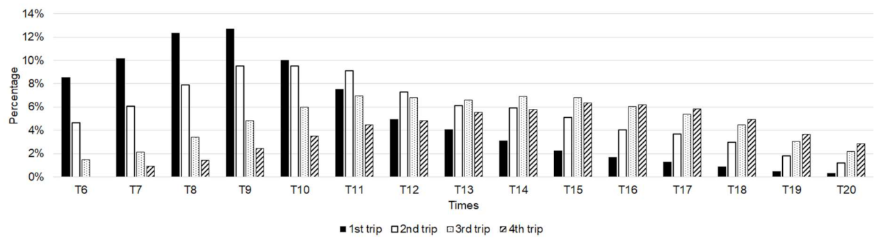 Sustainability 13 03025 g011