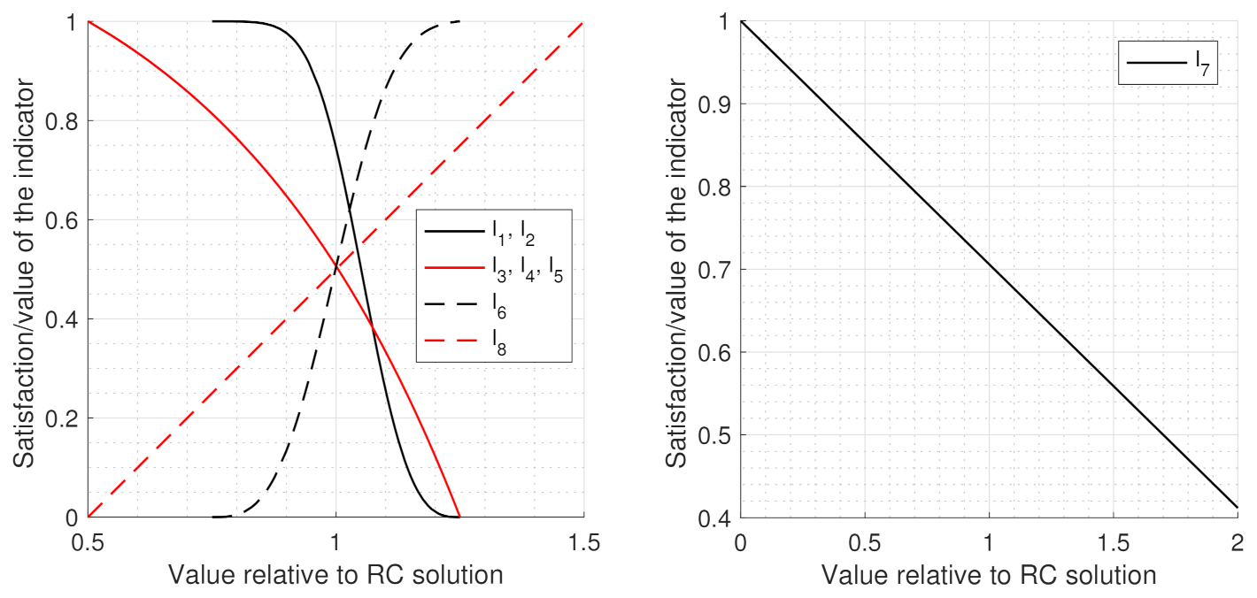 Sustainability 13 03026 g004
