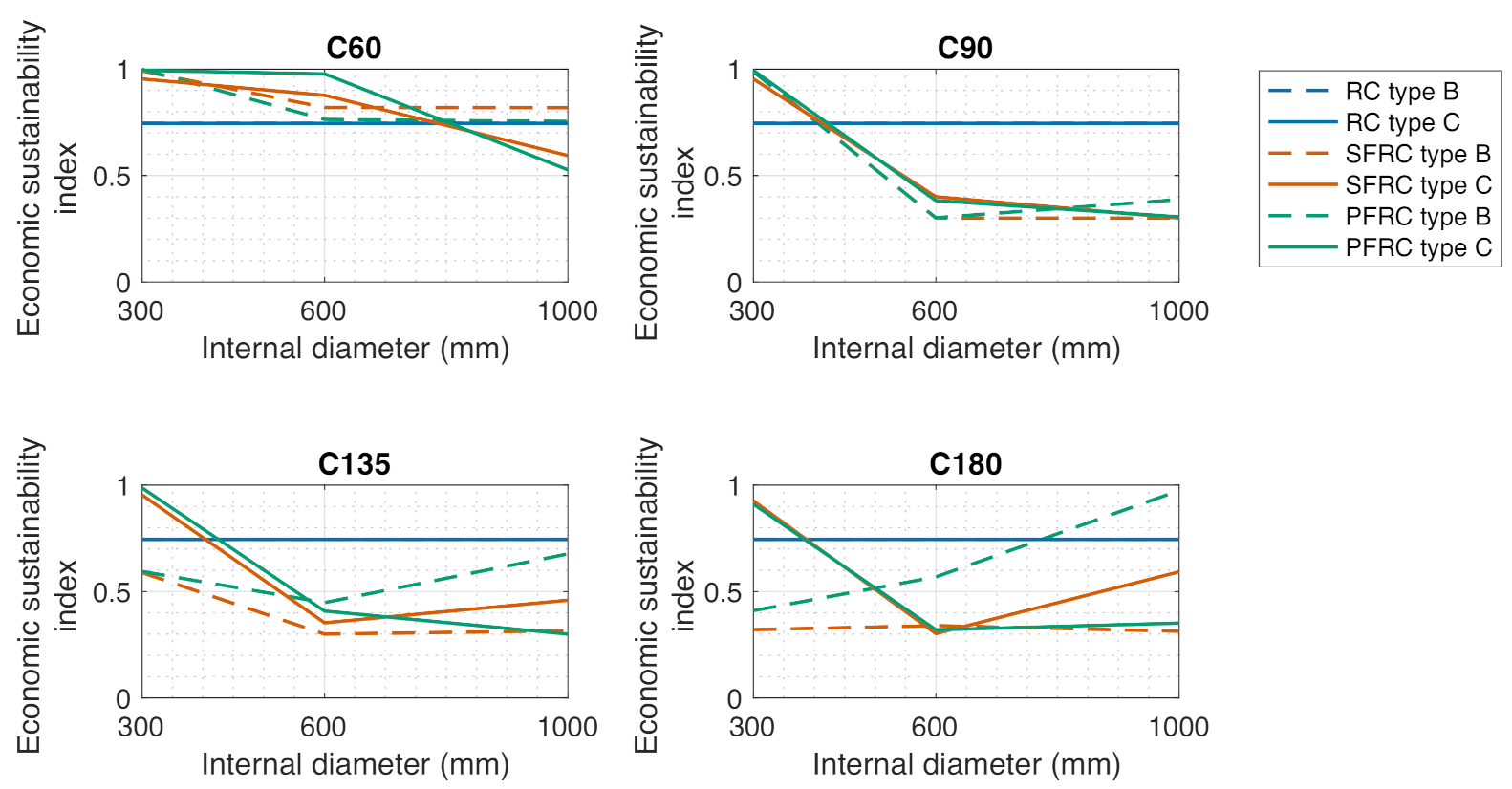 Sustainability 13 03026 g005