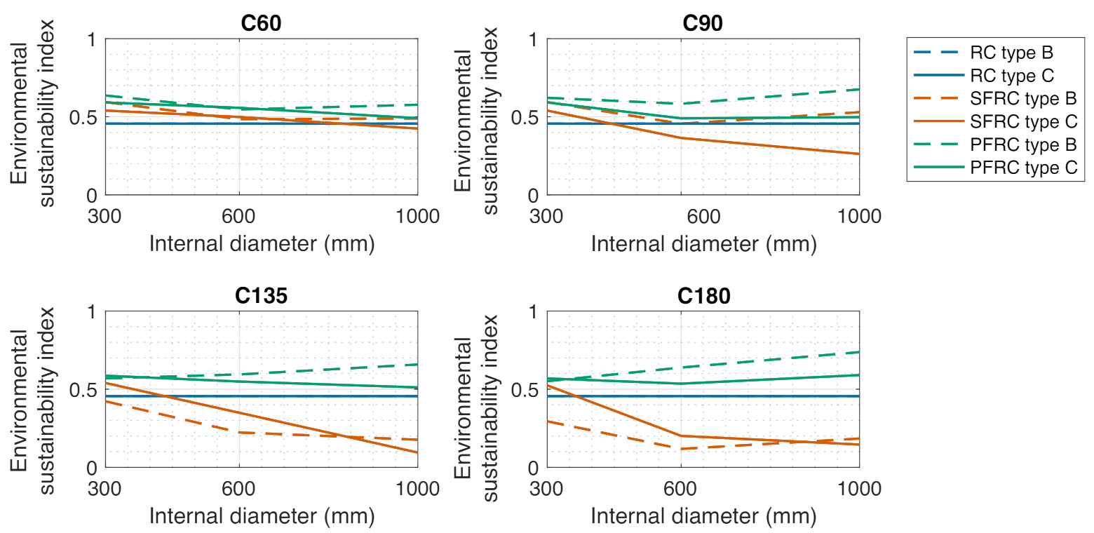 Sustainability 13 03026 g006