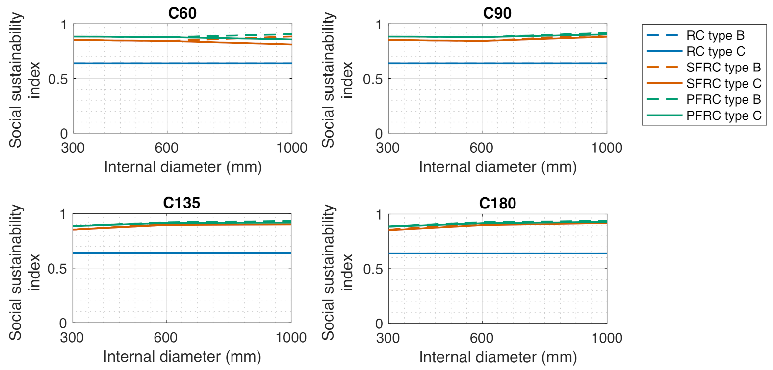 Sustainability 13 03026 g007