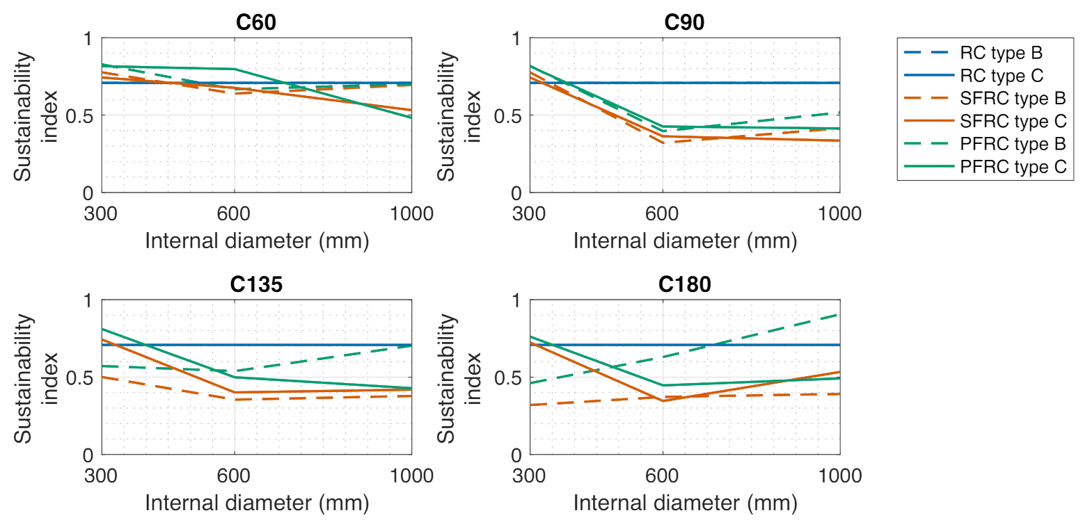 Sustainability 13 03026 g008