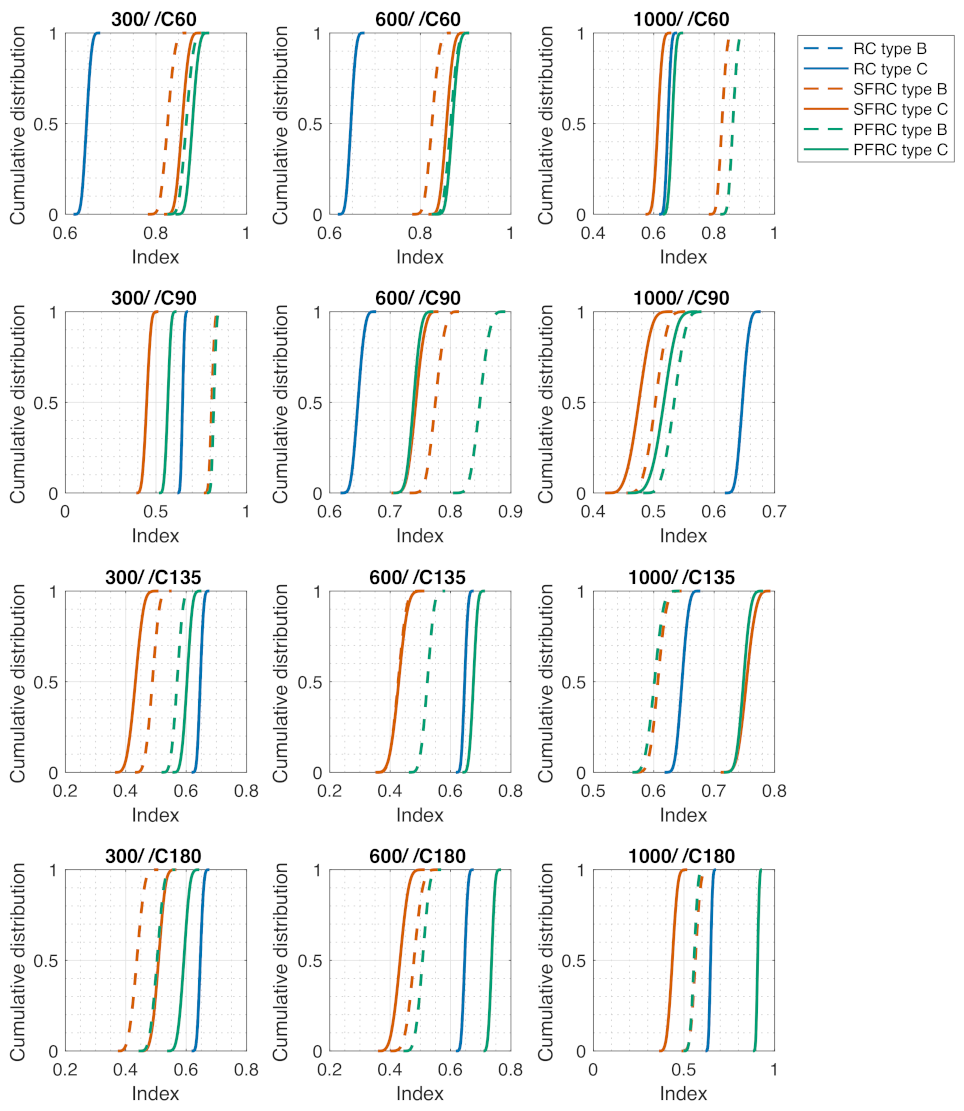 Sustainability 13 03026 g009