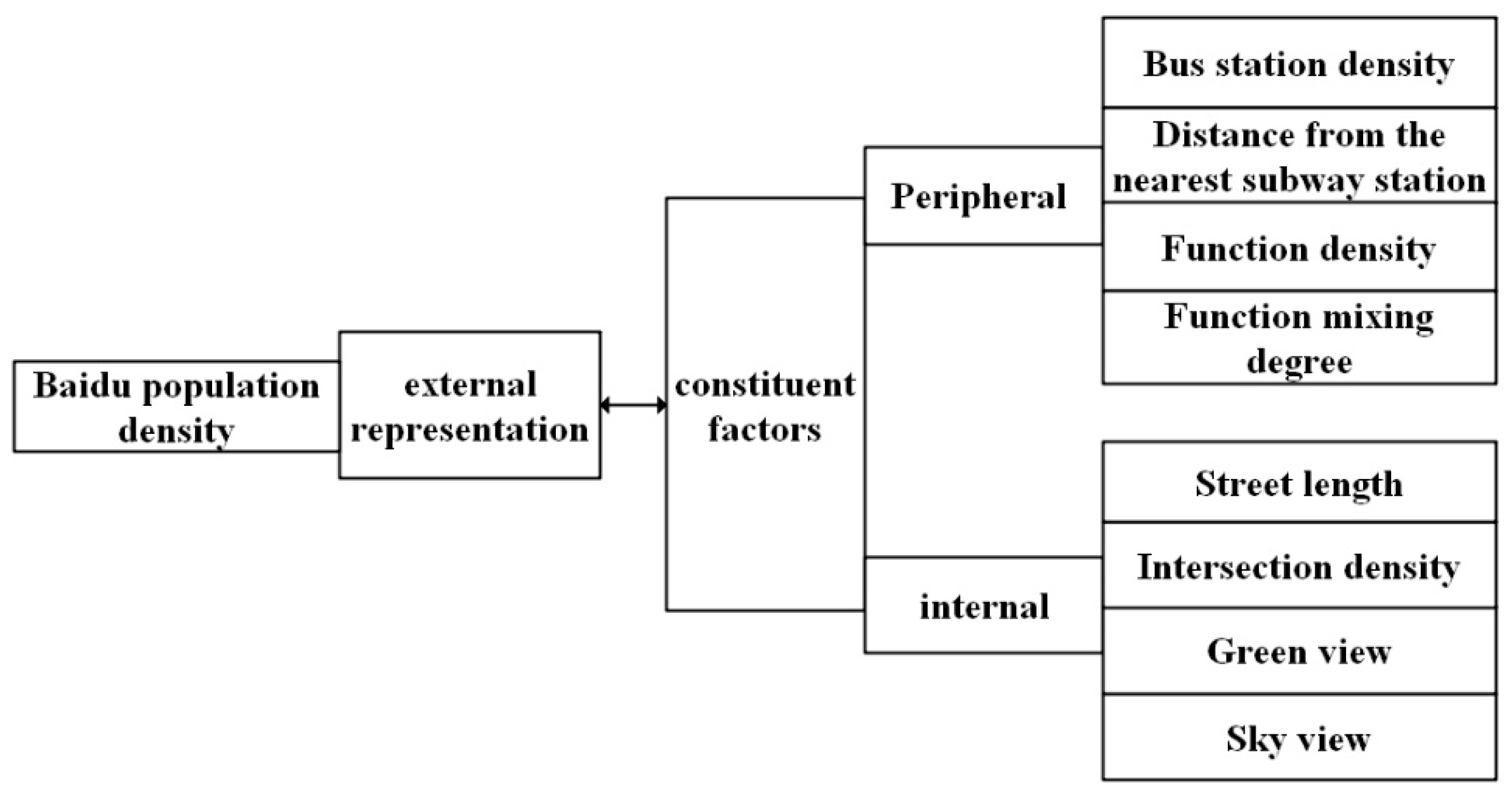 Sustainability 13 03027 g007