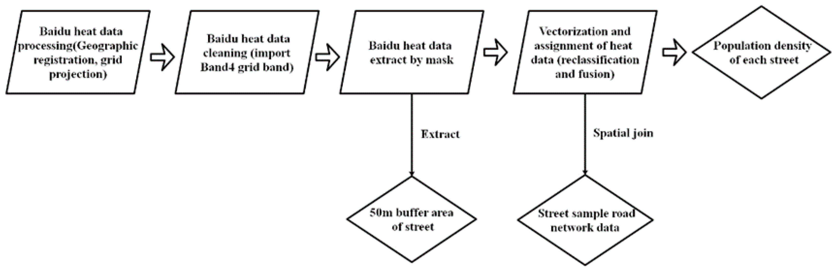 Sustainability 13 03027 g008