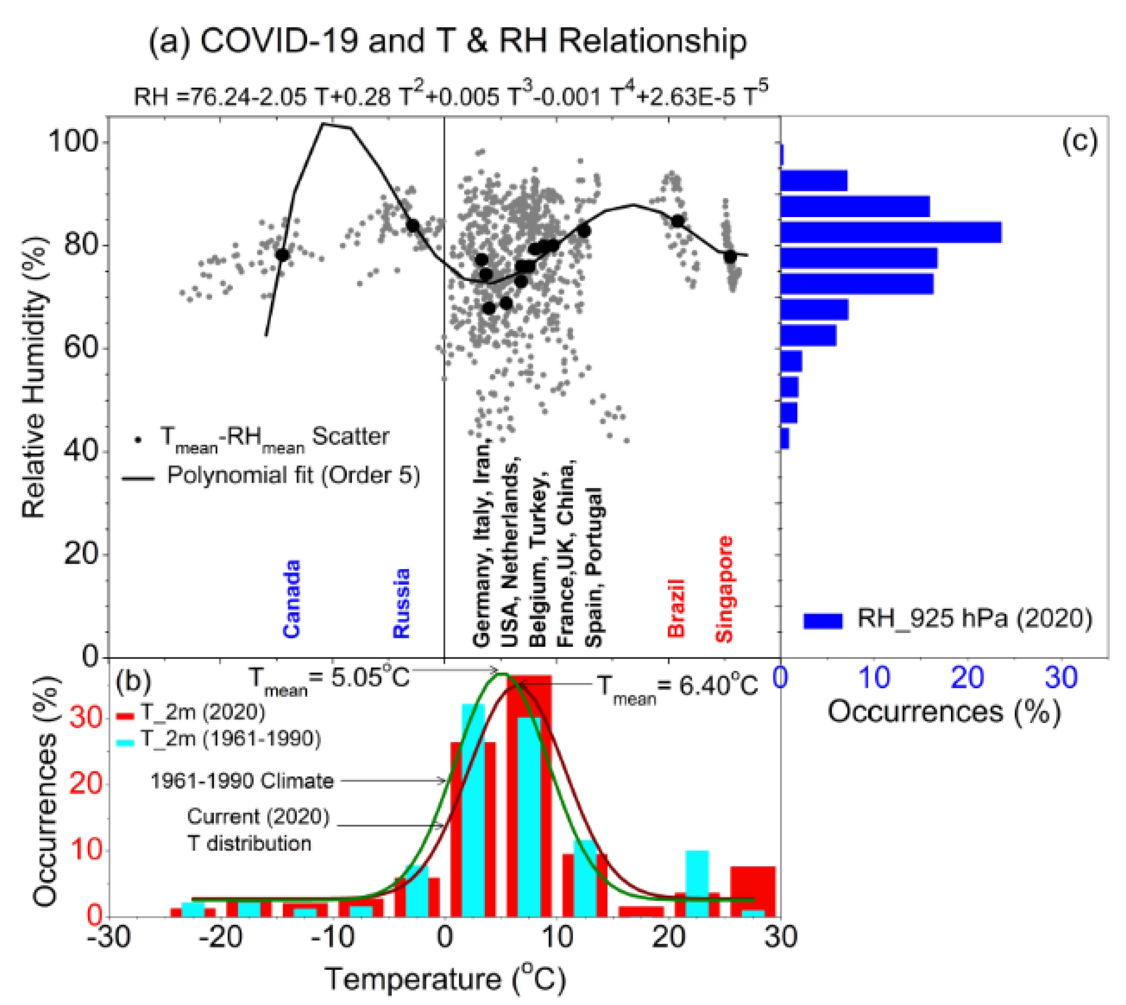 Sustainability 13 03029 g002 Sustainability 13 03029 g002