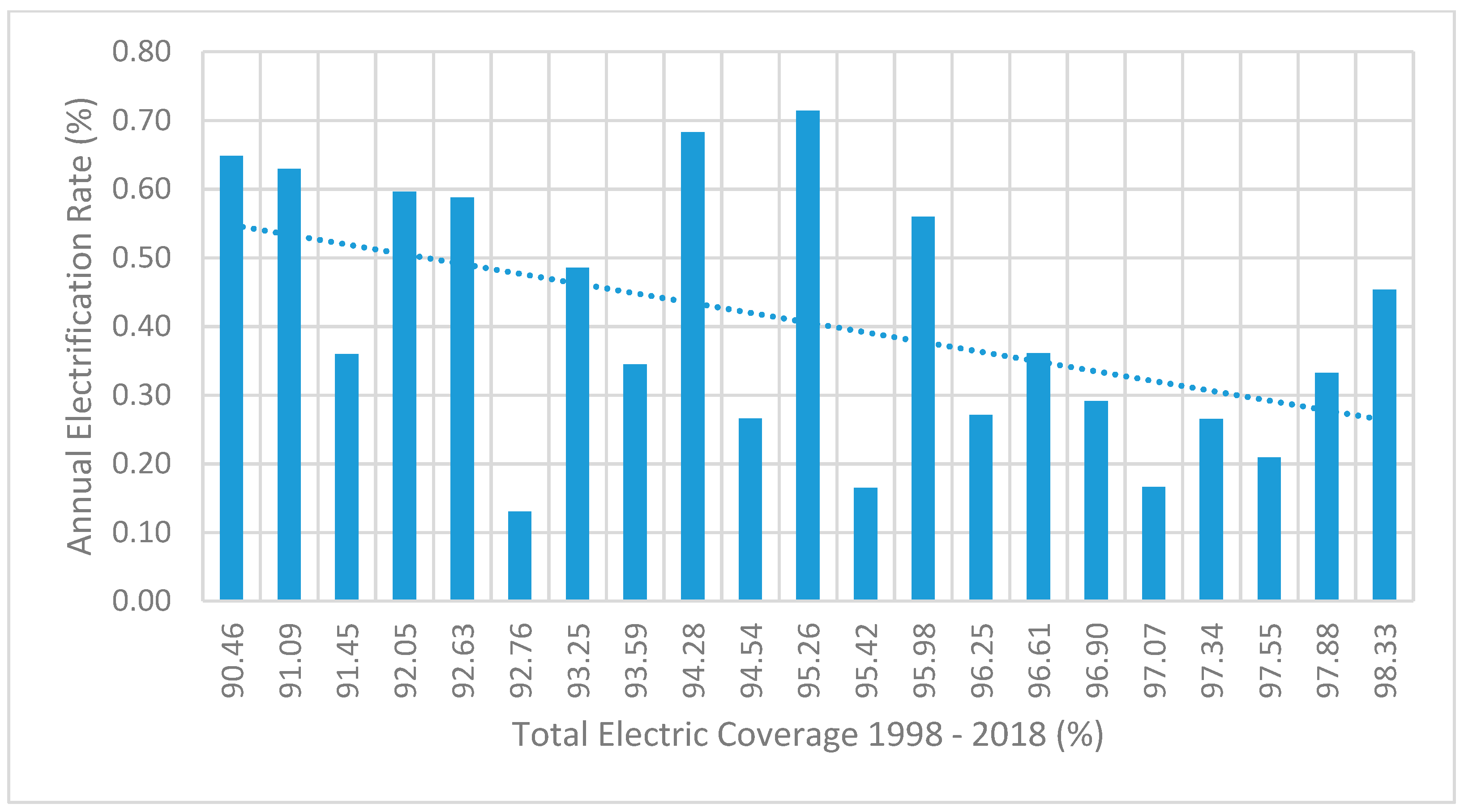 Sustainability 13 03032 g002 Sustainability 13 03032 g002