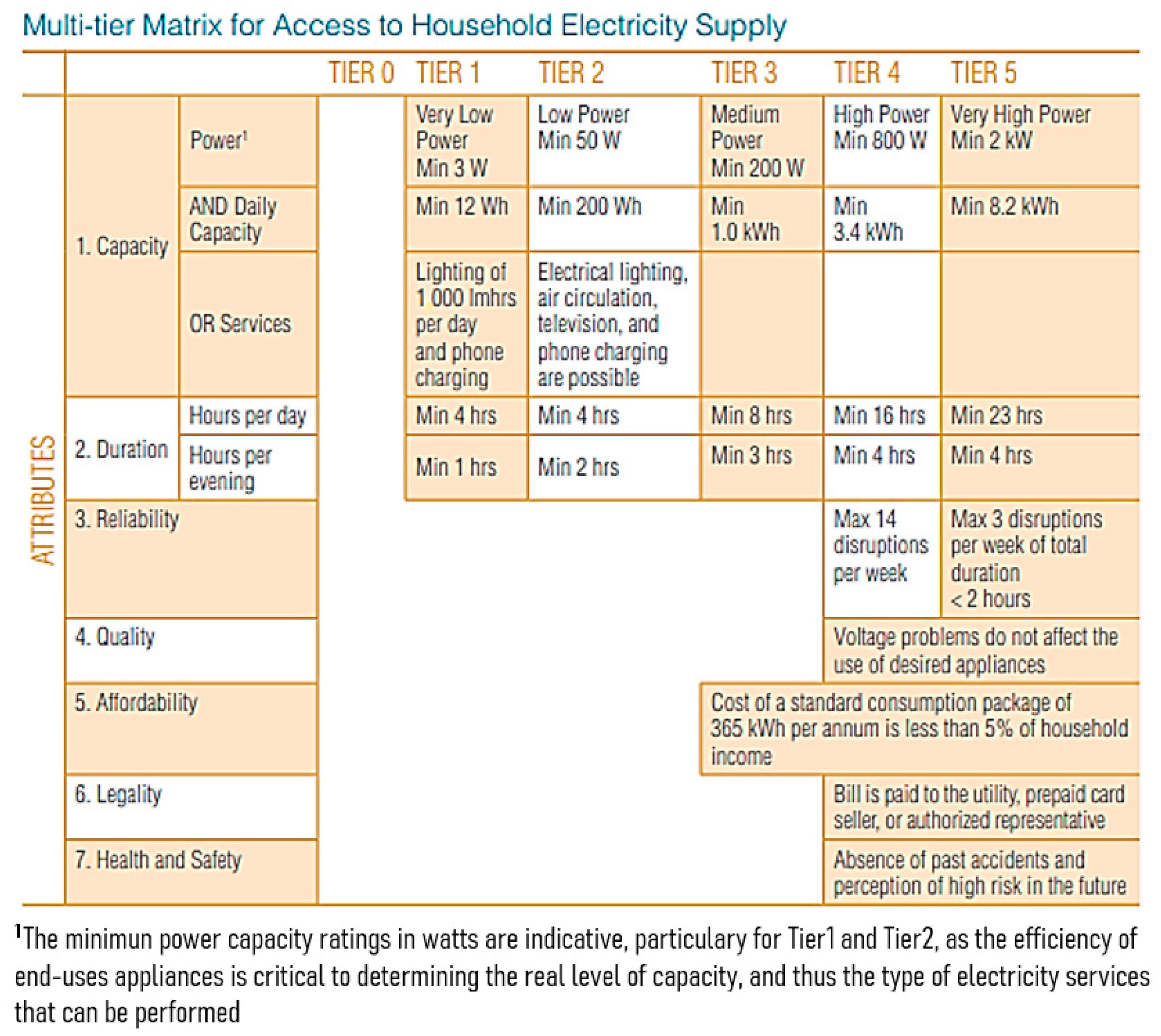 Sustainability 13 03032 g004 Sustainability 13 03032 g004
