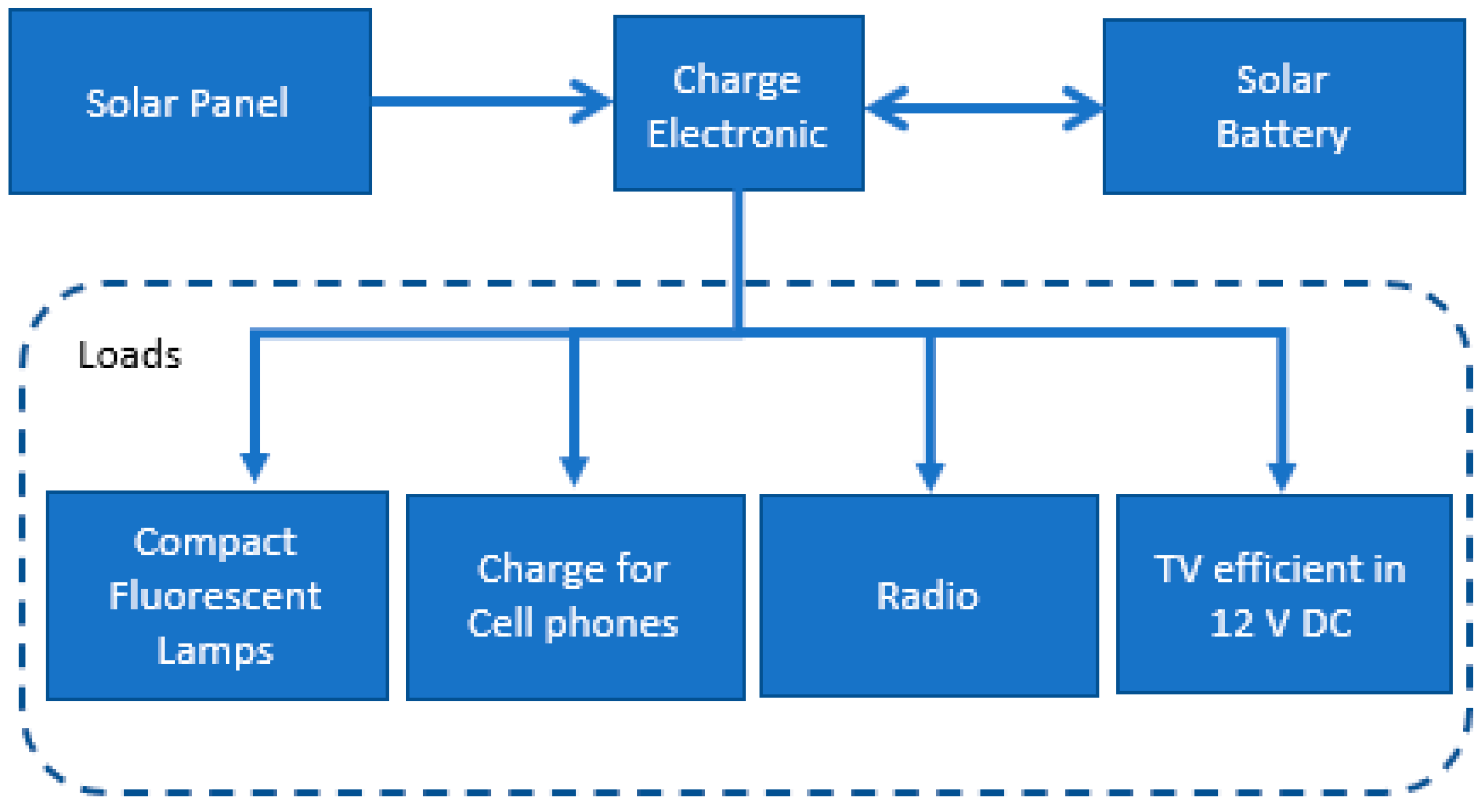 Sustainability 13 03032 g006 Sustainability 13 03032 g006