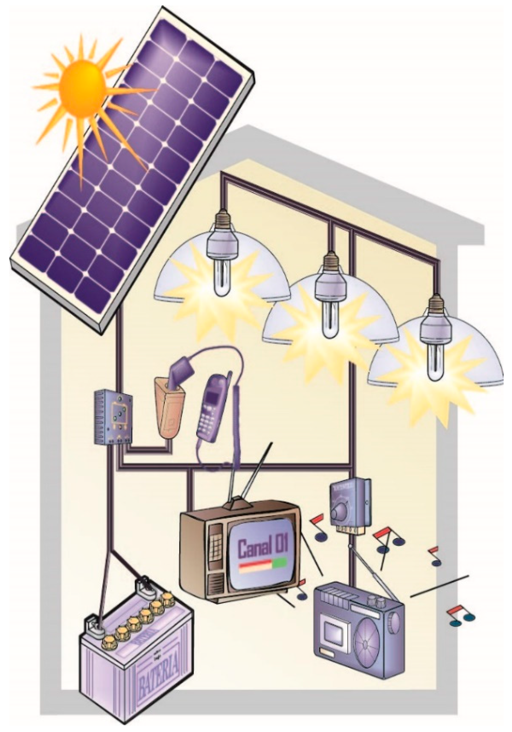 Sustainability 13 03032 g007 Sustainability 13 03032 g007
