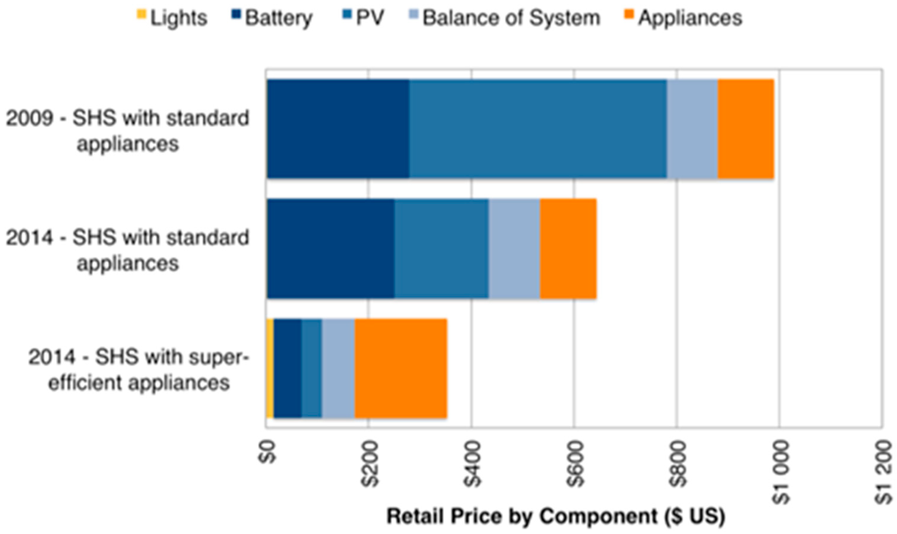 Sustainability 13 03032 g008 Sustainability 13 03032 g008
