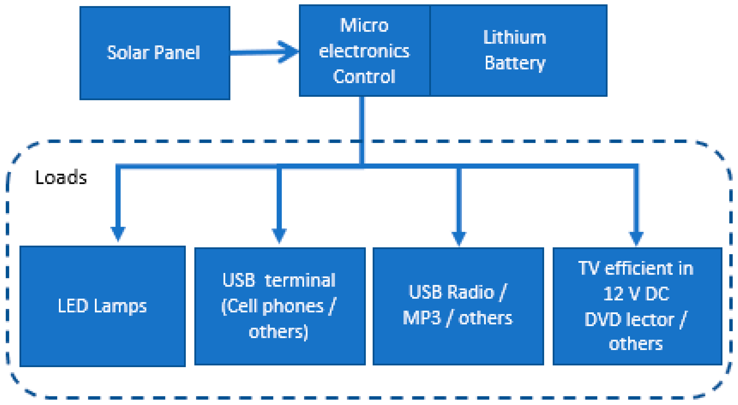 Sustainability 13 03032 g009 Sustainability 13 03032 g009
