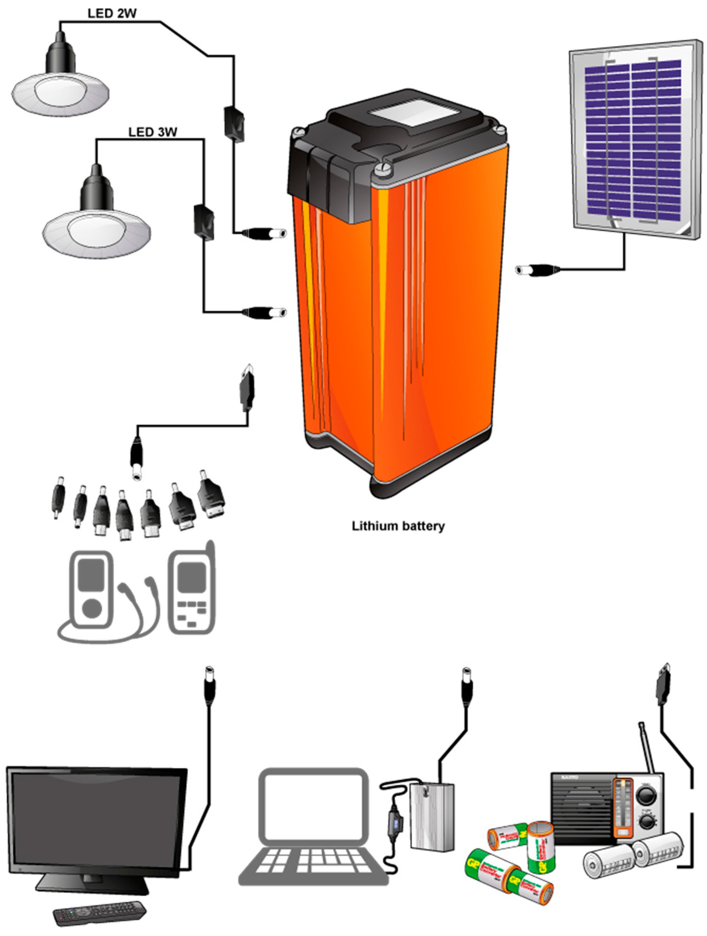 Sustainability 13 03032 g010 Sustainability 13 03032 g010