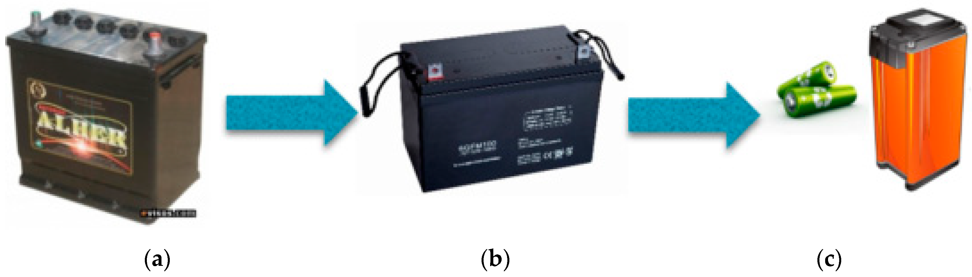 Sustainability 13 03032 g011 Sustainability 13 03032 g011