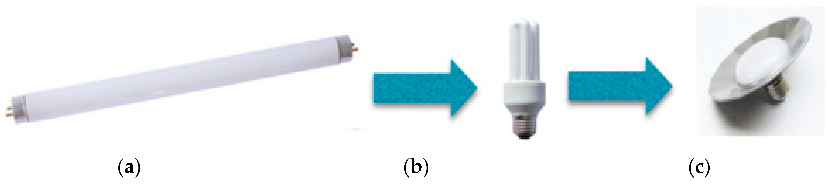 Sustainability 13 03032 g012 Sustainability 13 03032 g012