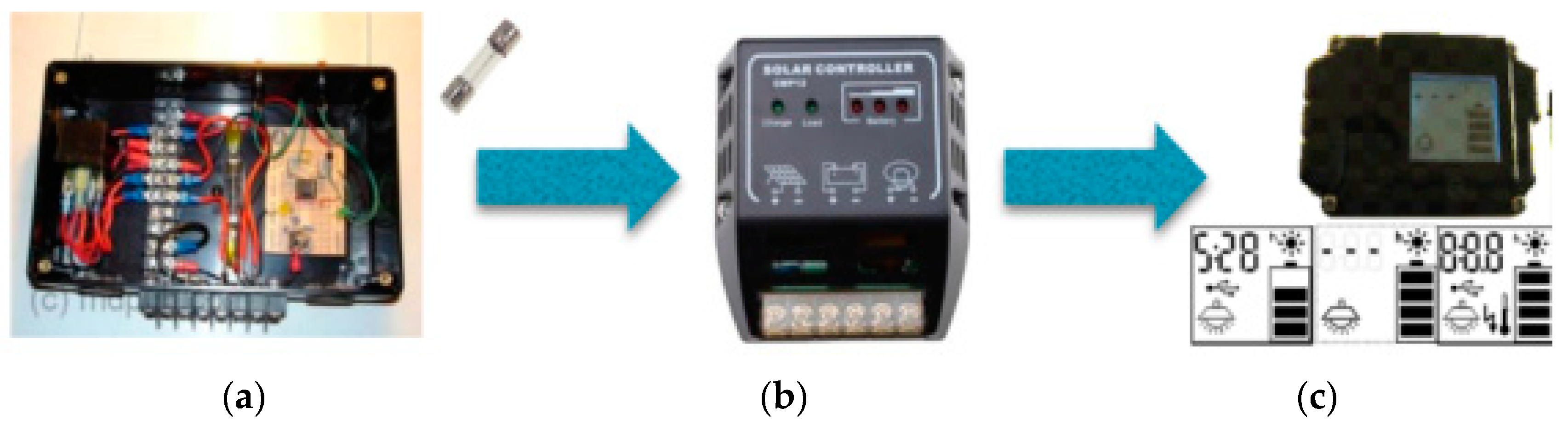 Sustainability 13 03032 g013 Sustainability 13 03032 g013