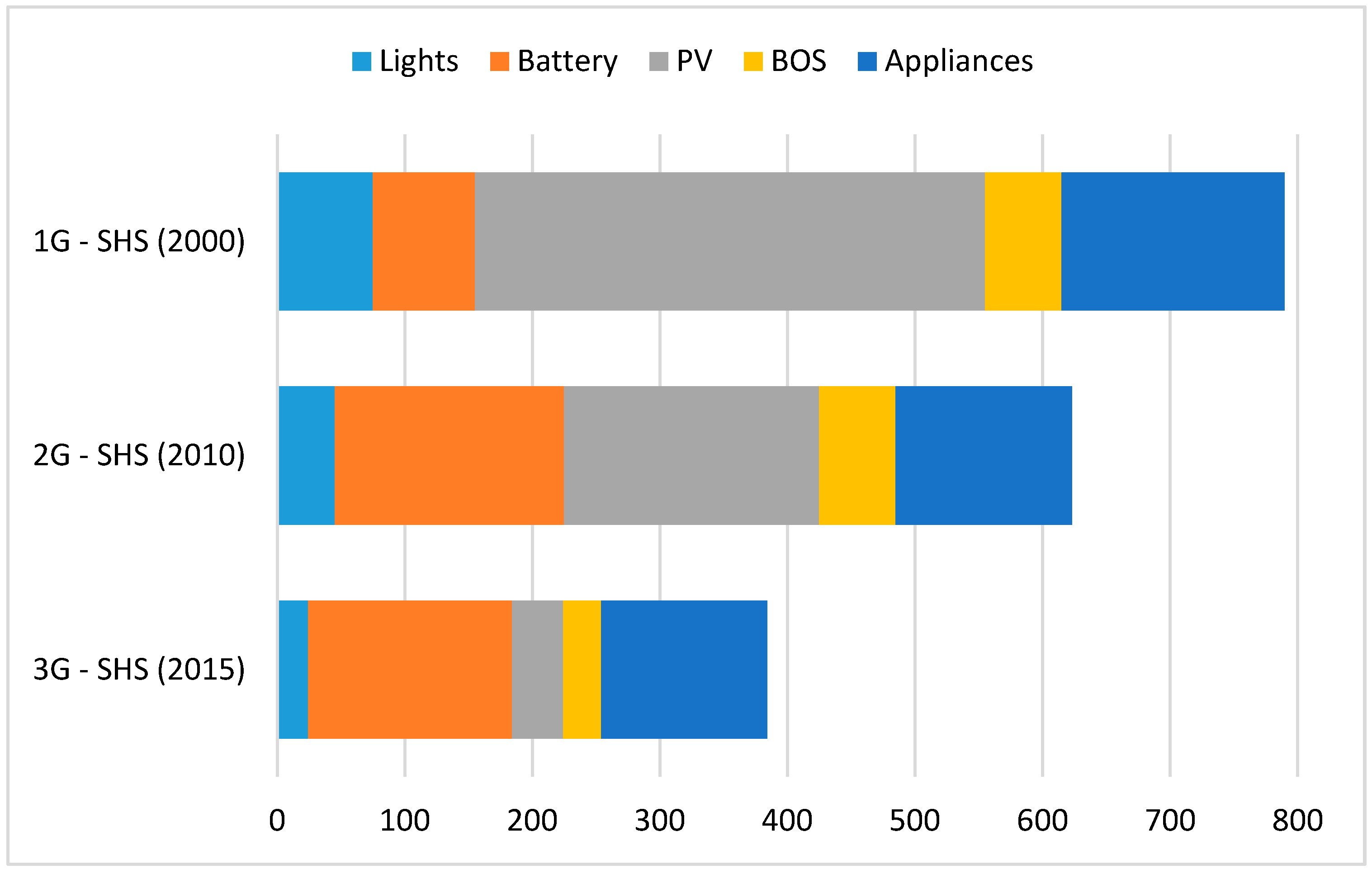 Sustainability 13 03032 g015 Sustainability 13 03032 g015