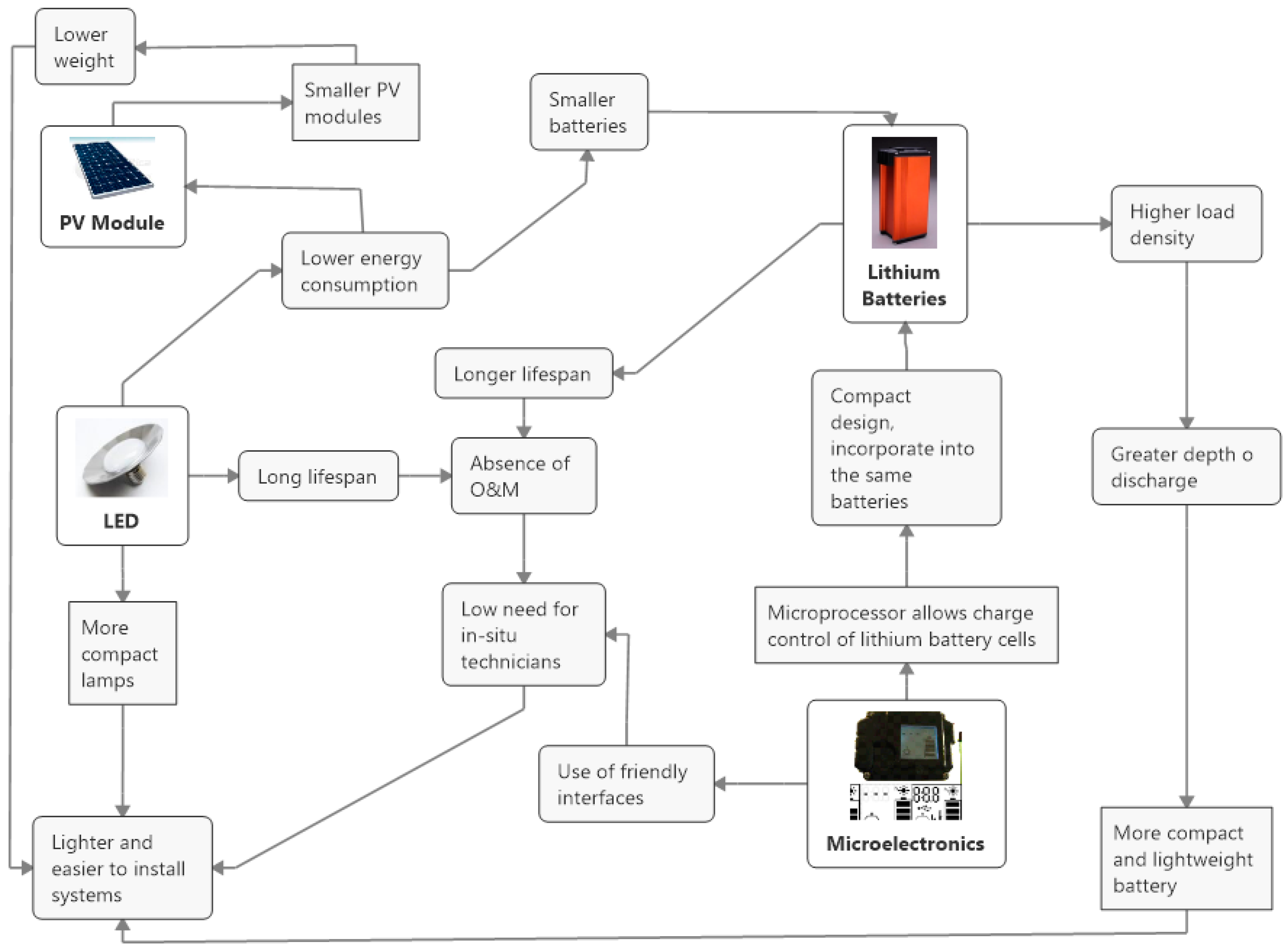 Sustainability 13 03032 g016 Sustainability 13 03032 g016