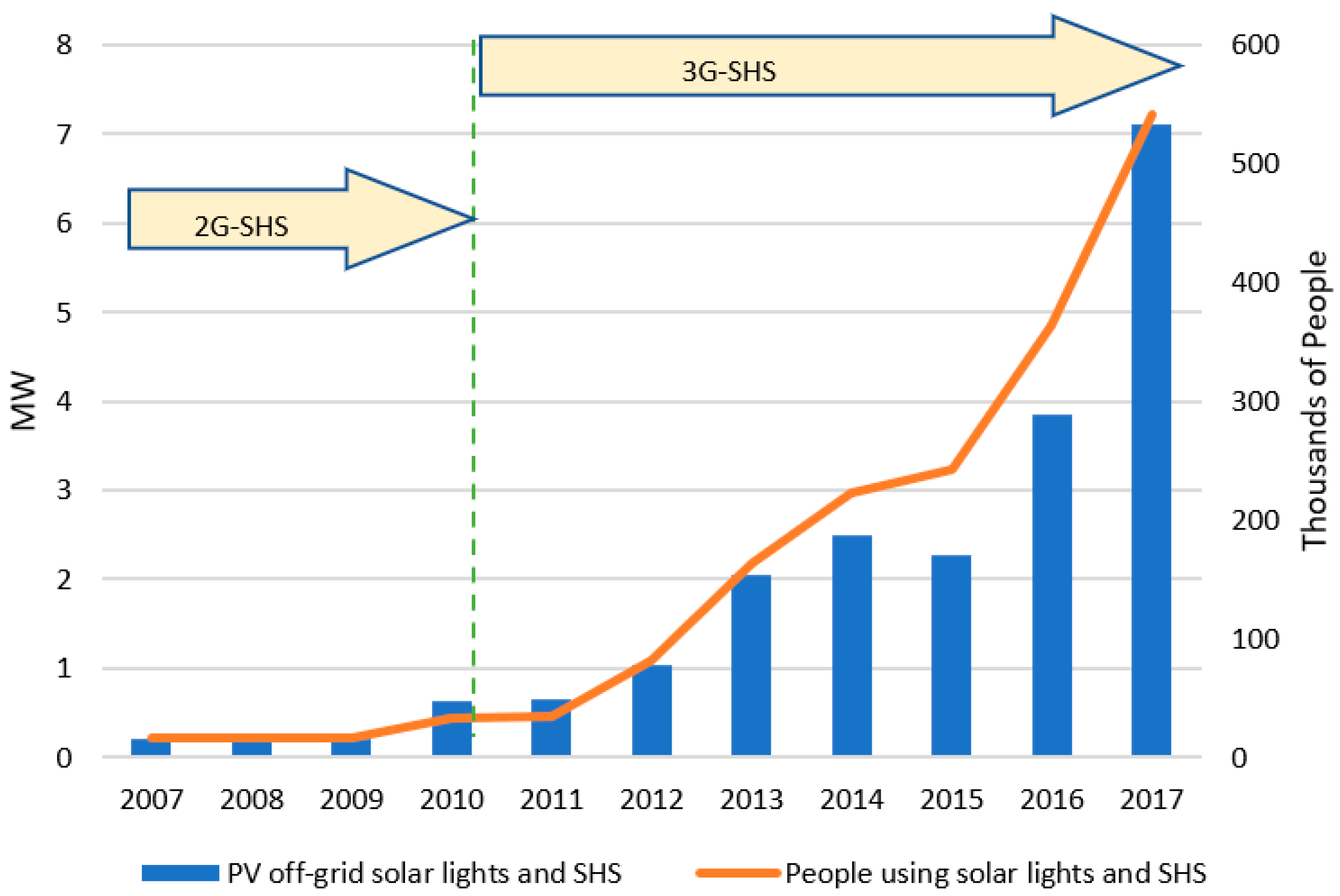 Sustainability 13 03032 g017 Sustainability 13 03032 g017